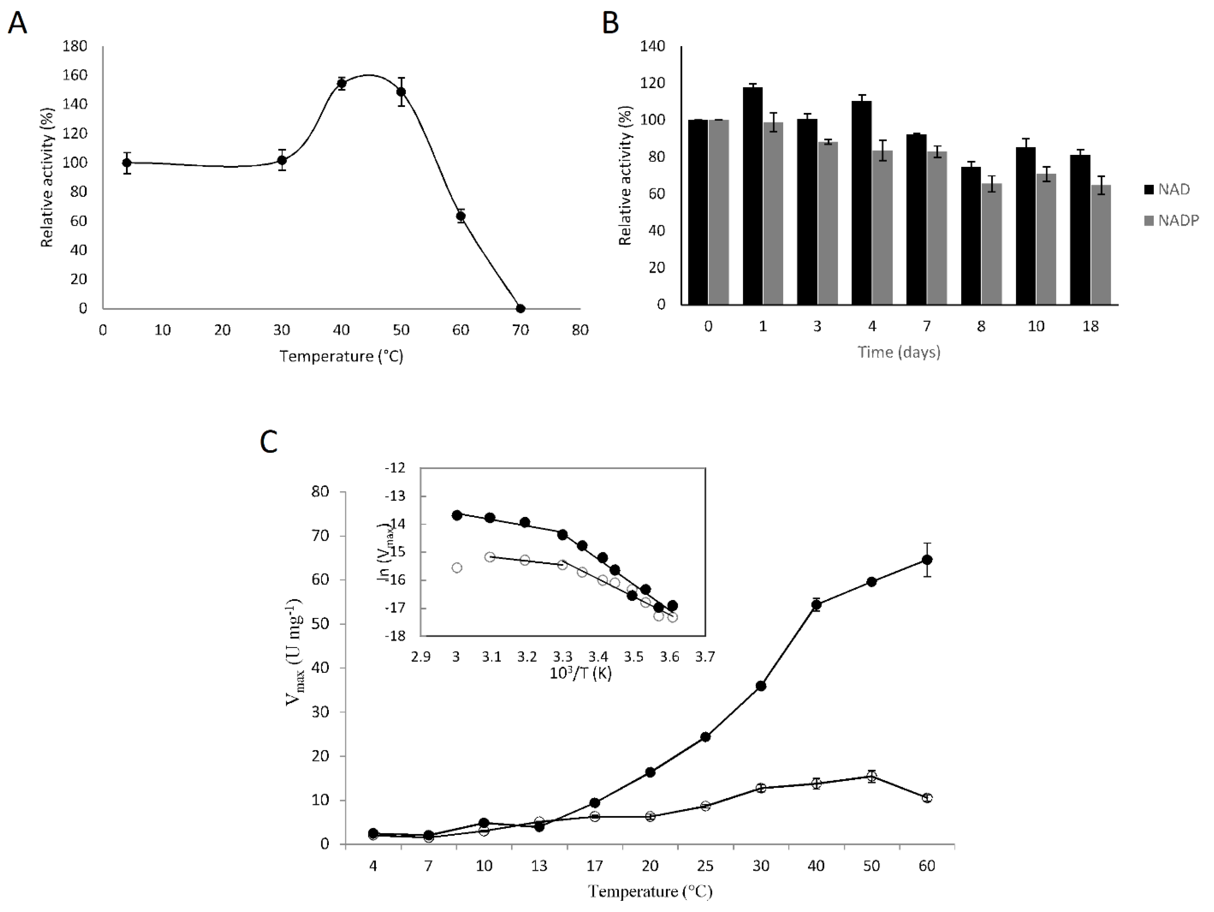 Fermentation 08 00007 g006