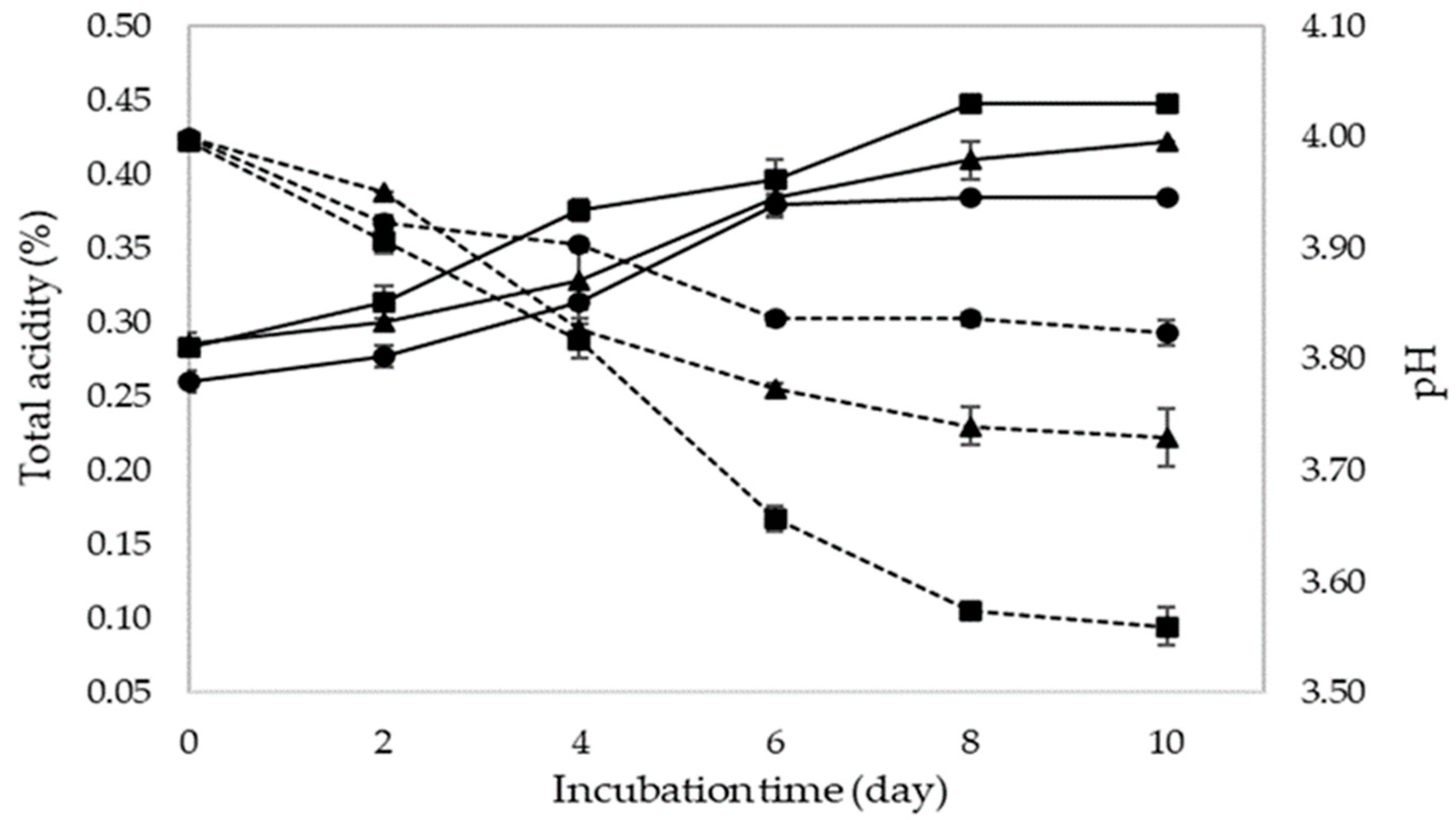 Fermentation 08 00011 g002