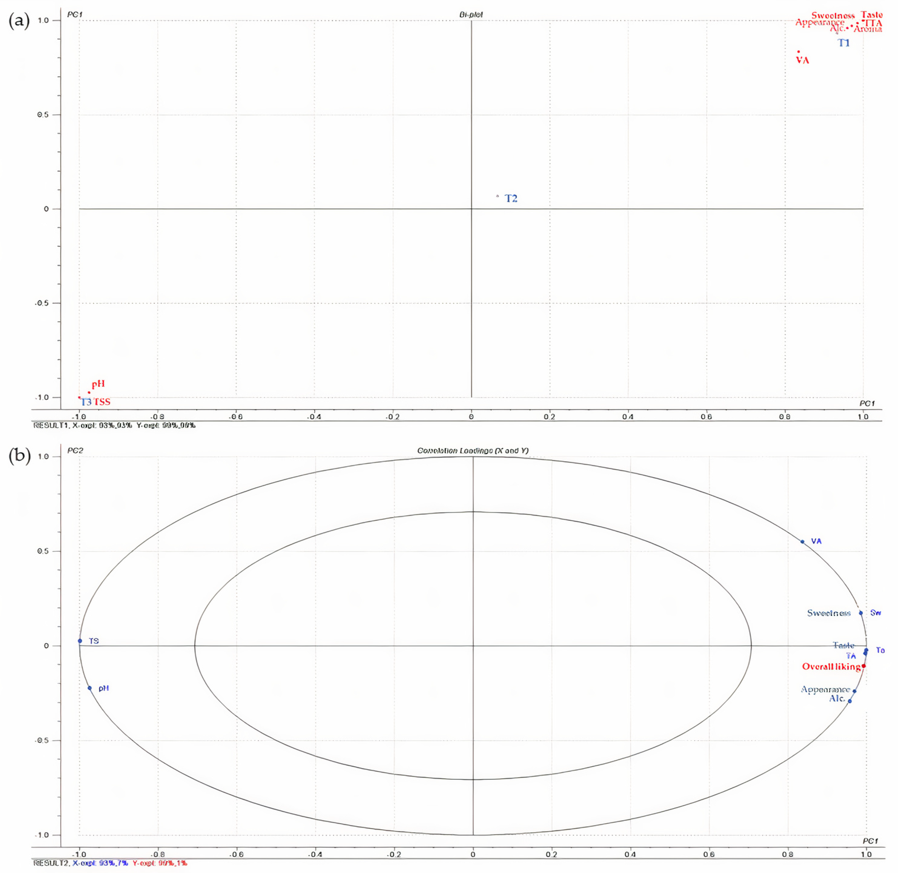 Fermentation 08 00011 g003