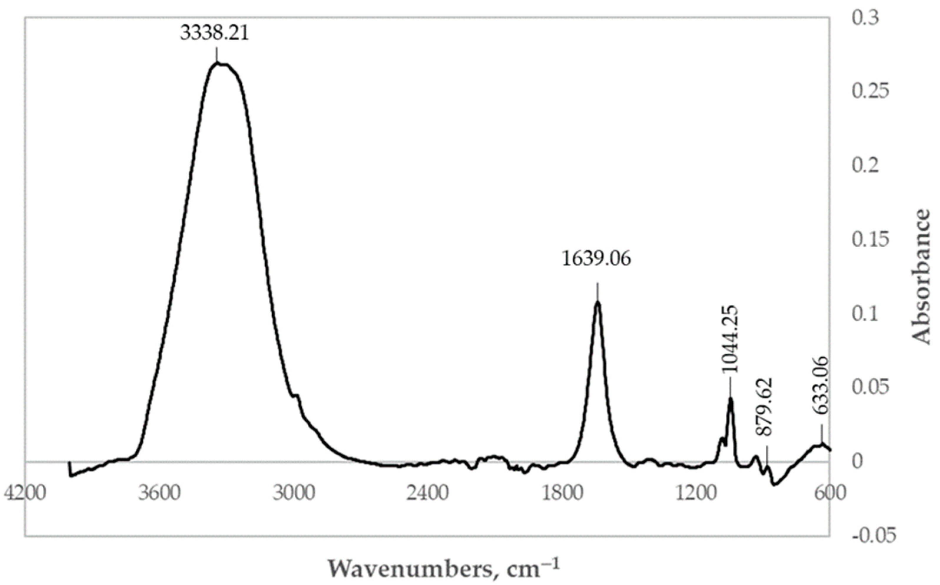Fermentation 08 00011 g004