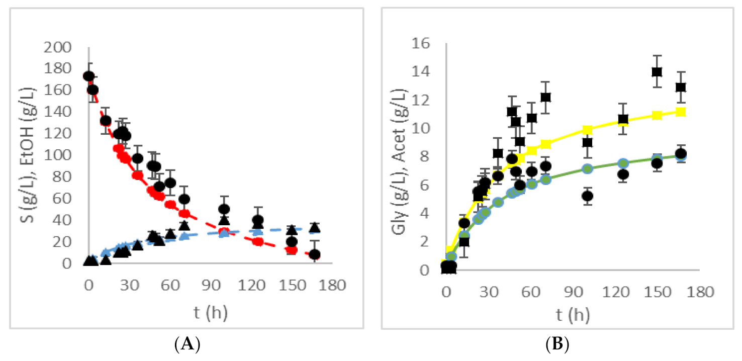 Fermentation 08 00013 g001