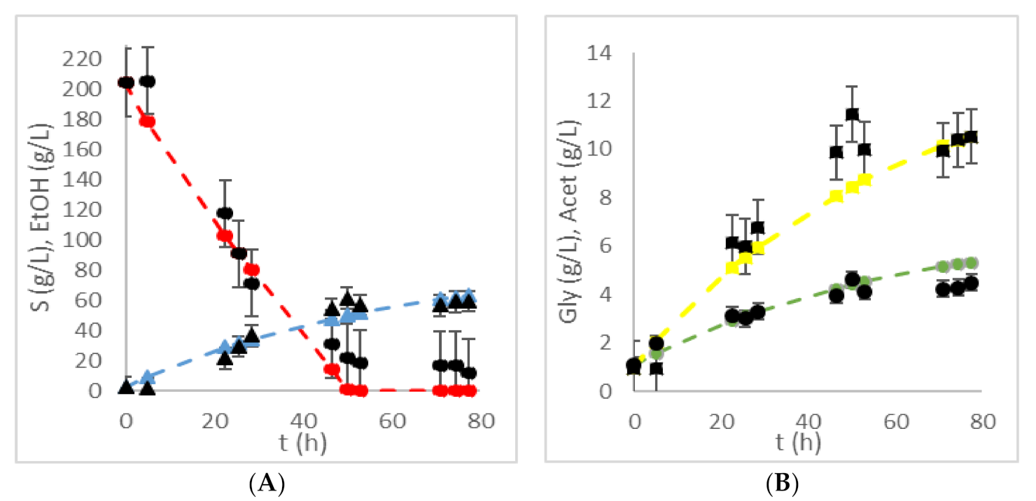 Fermentation 08 00013 g002