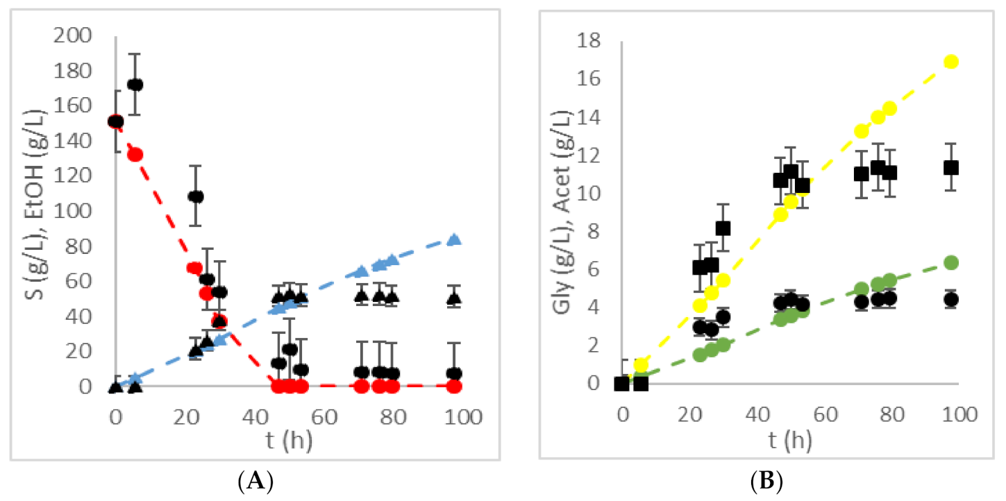 Fermentation 08 00013 g003