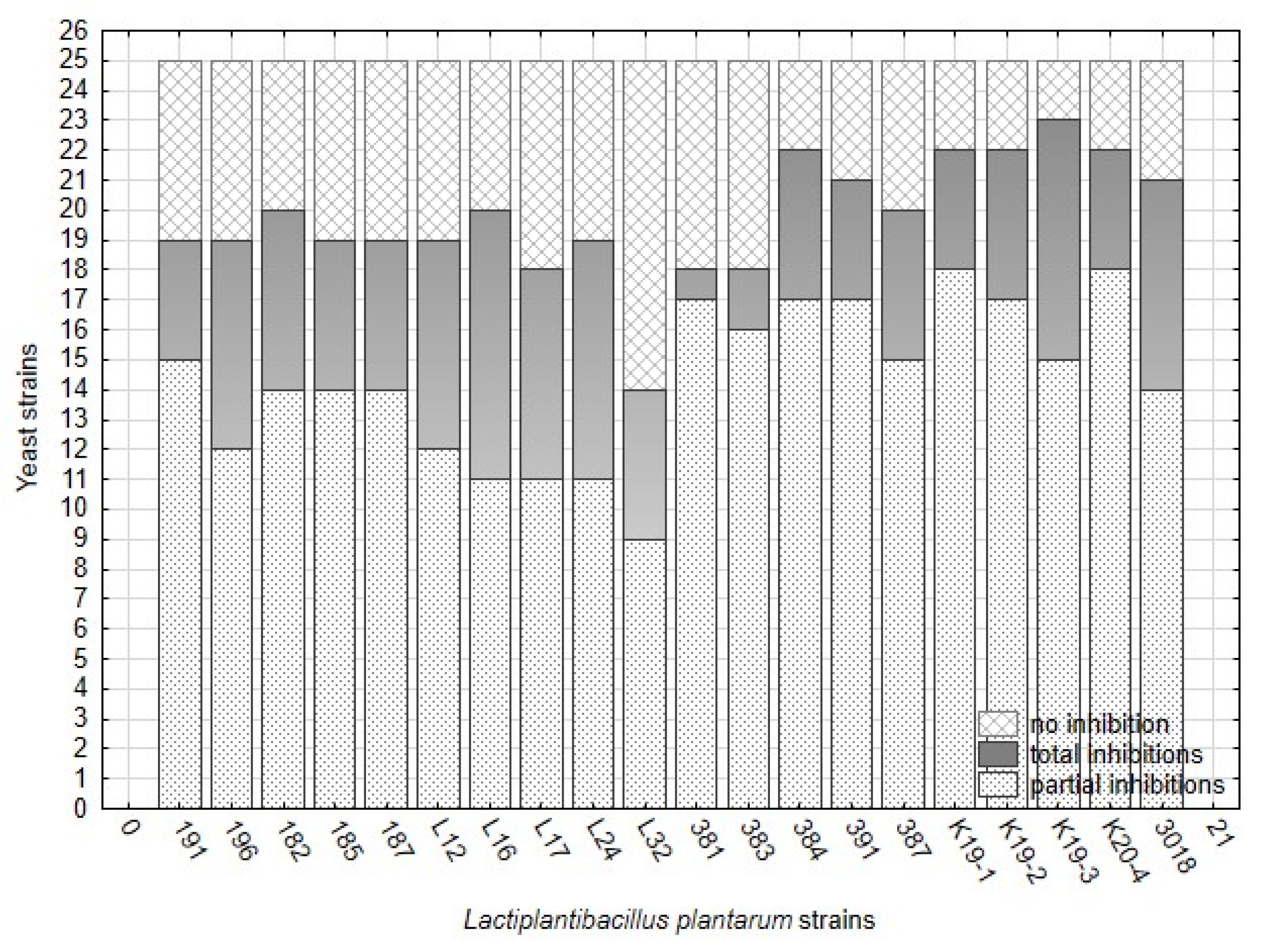 Fermentation 08 00014 g002