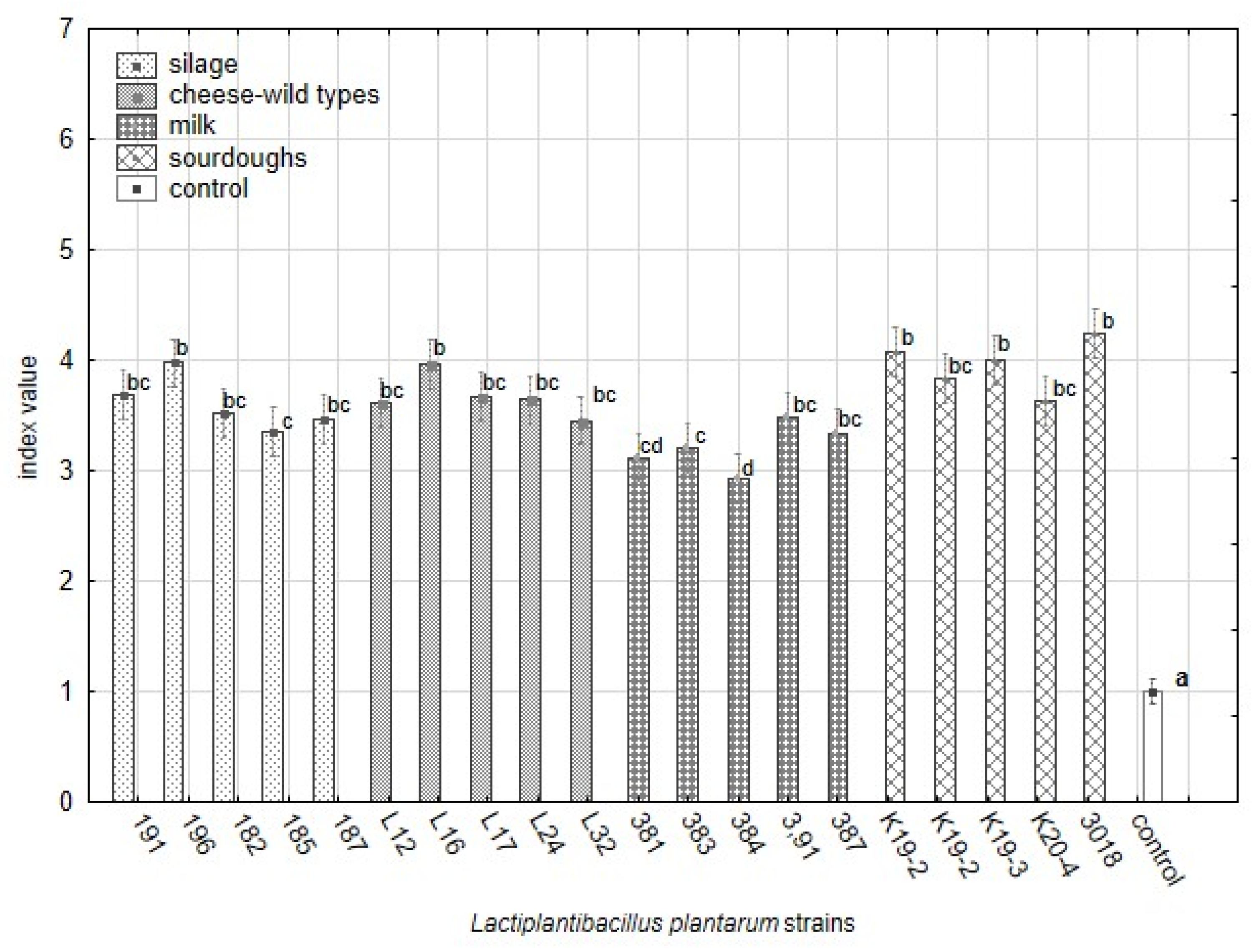 Fermentation 08 00014 g003