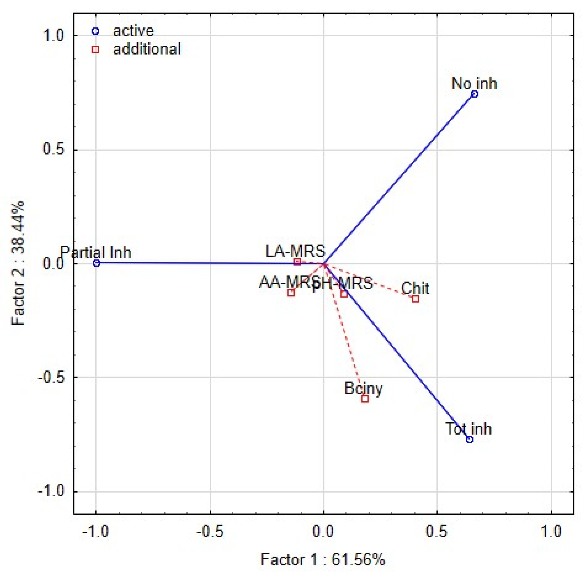 Fermentation 08 00014 g004