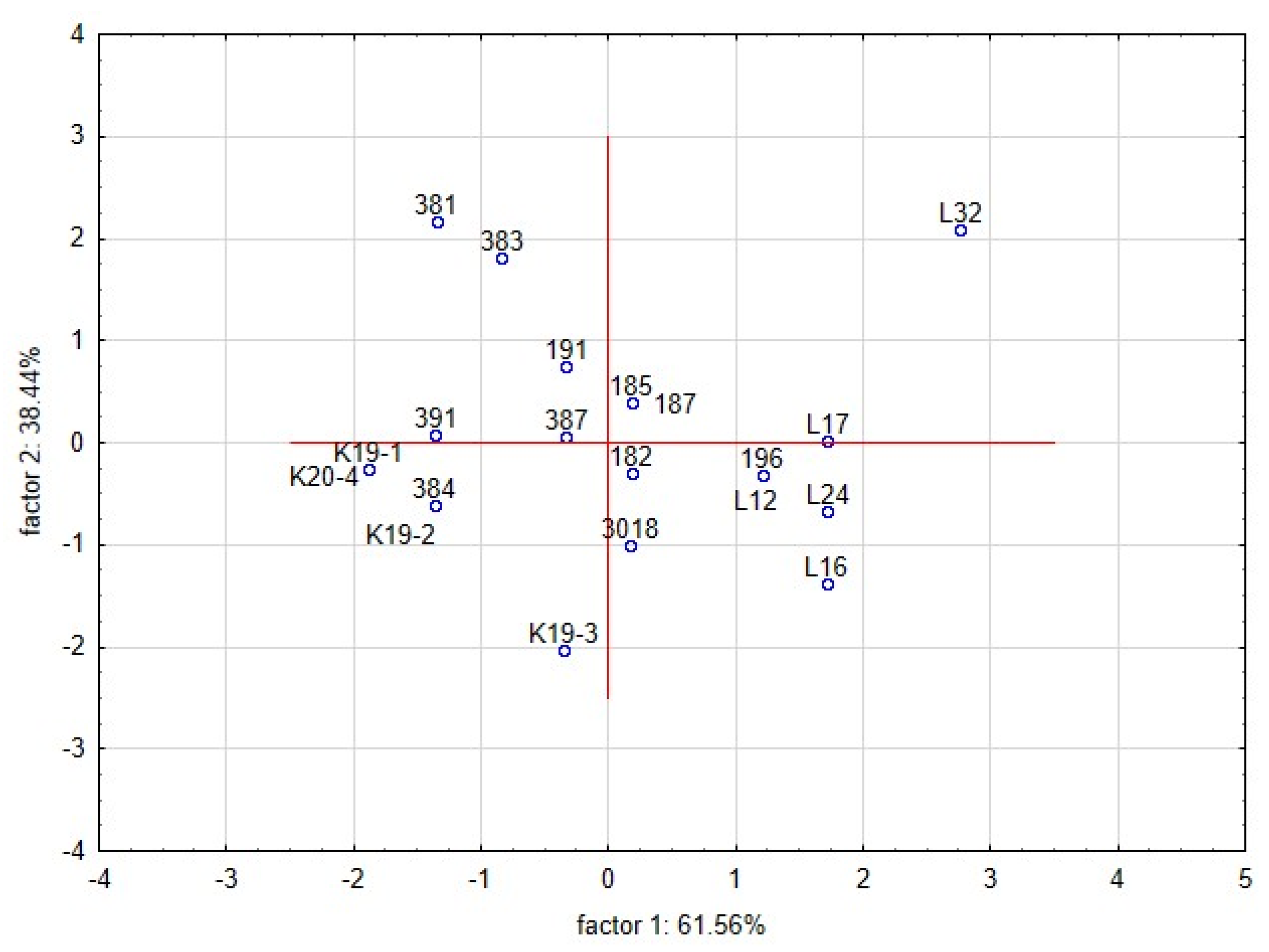 Fermentation 08 00014 g005