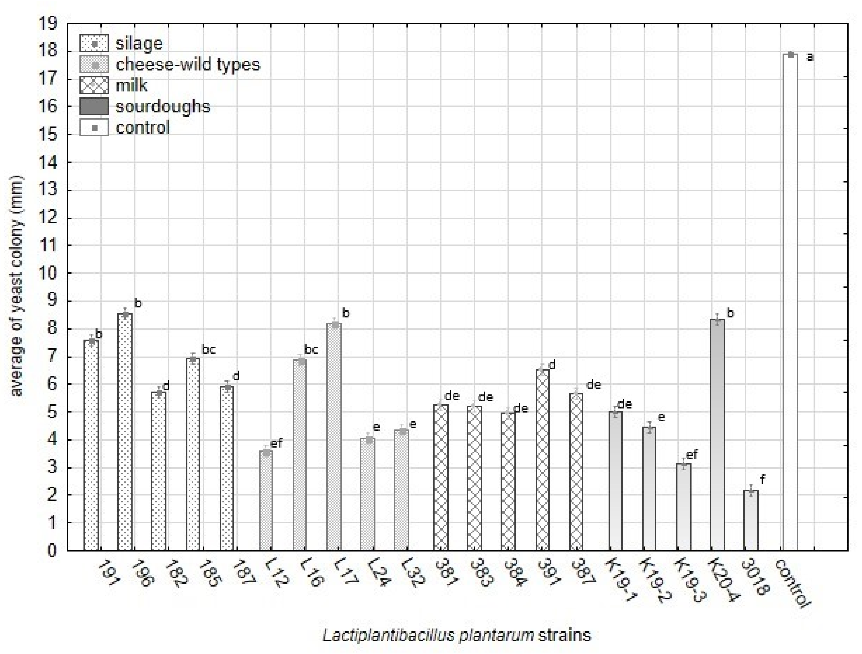 Fermentation 08 00014 g006