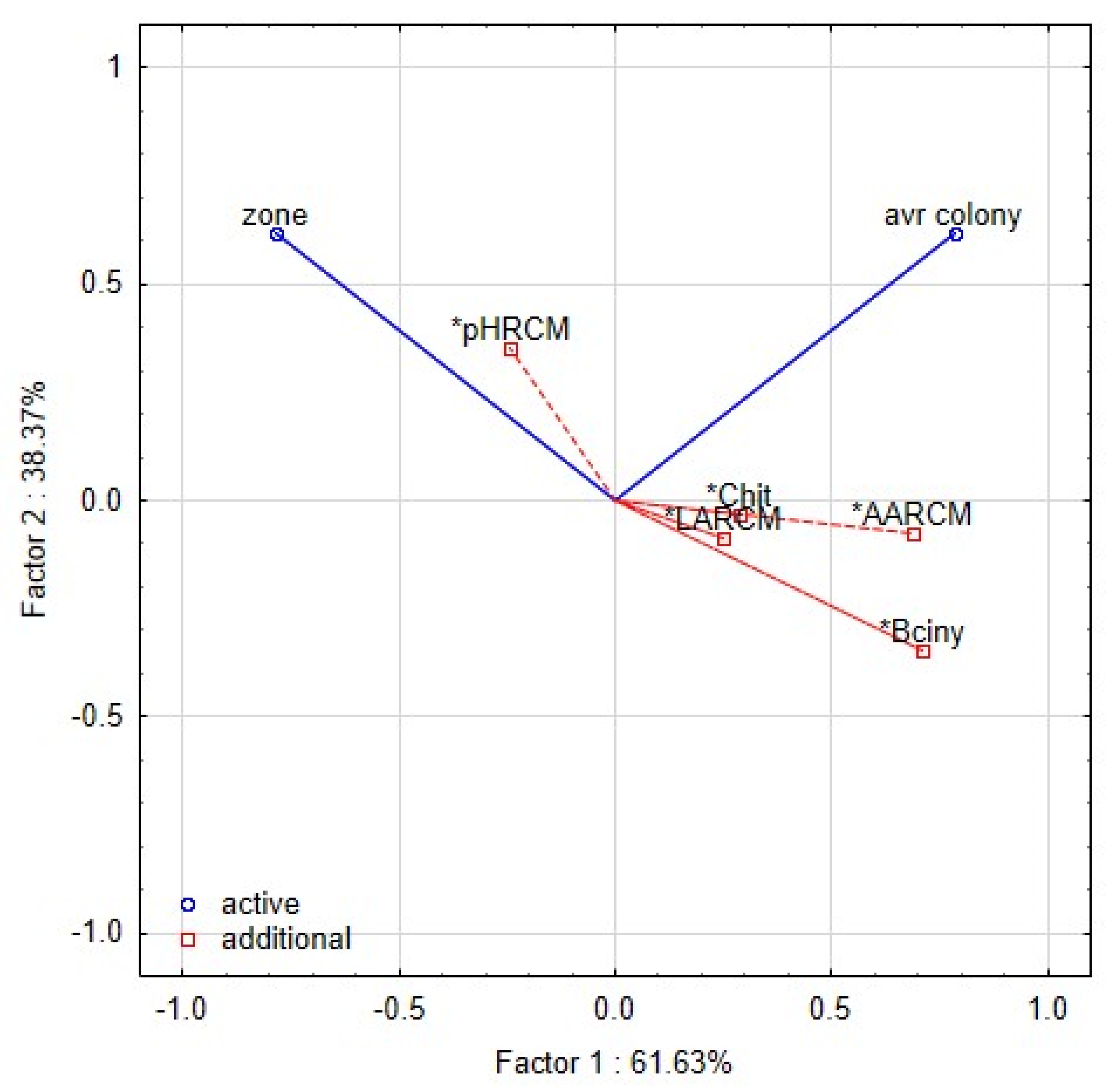Fermentation 08 00014 g007
