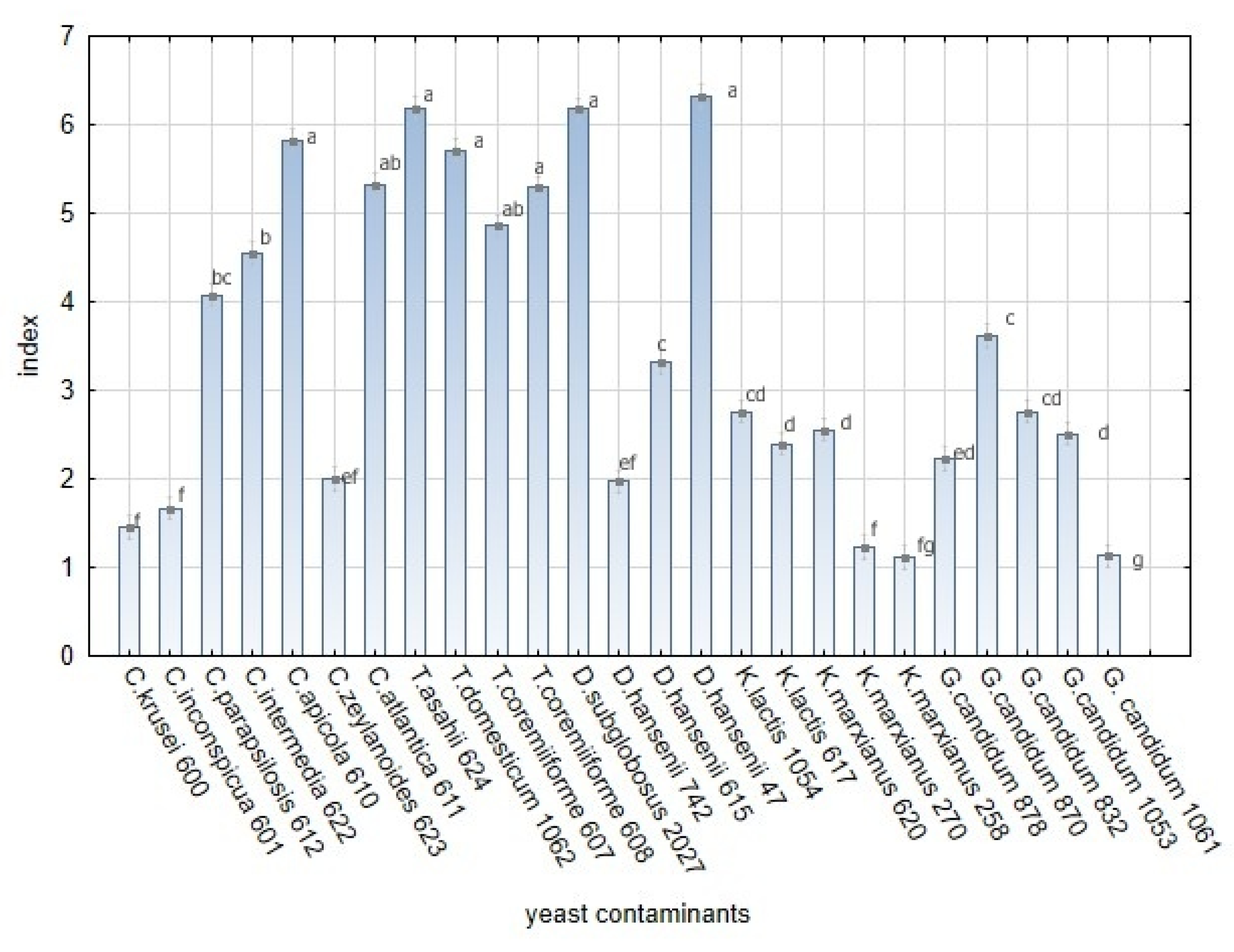 Fermentation 08 00014 g009
