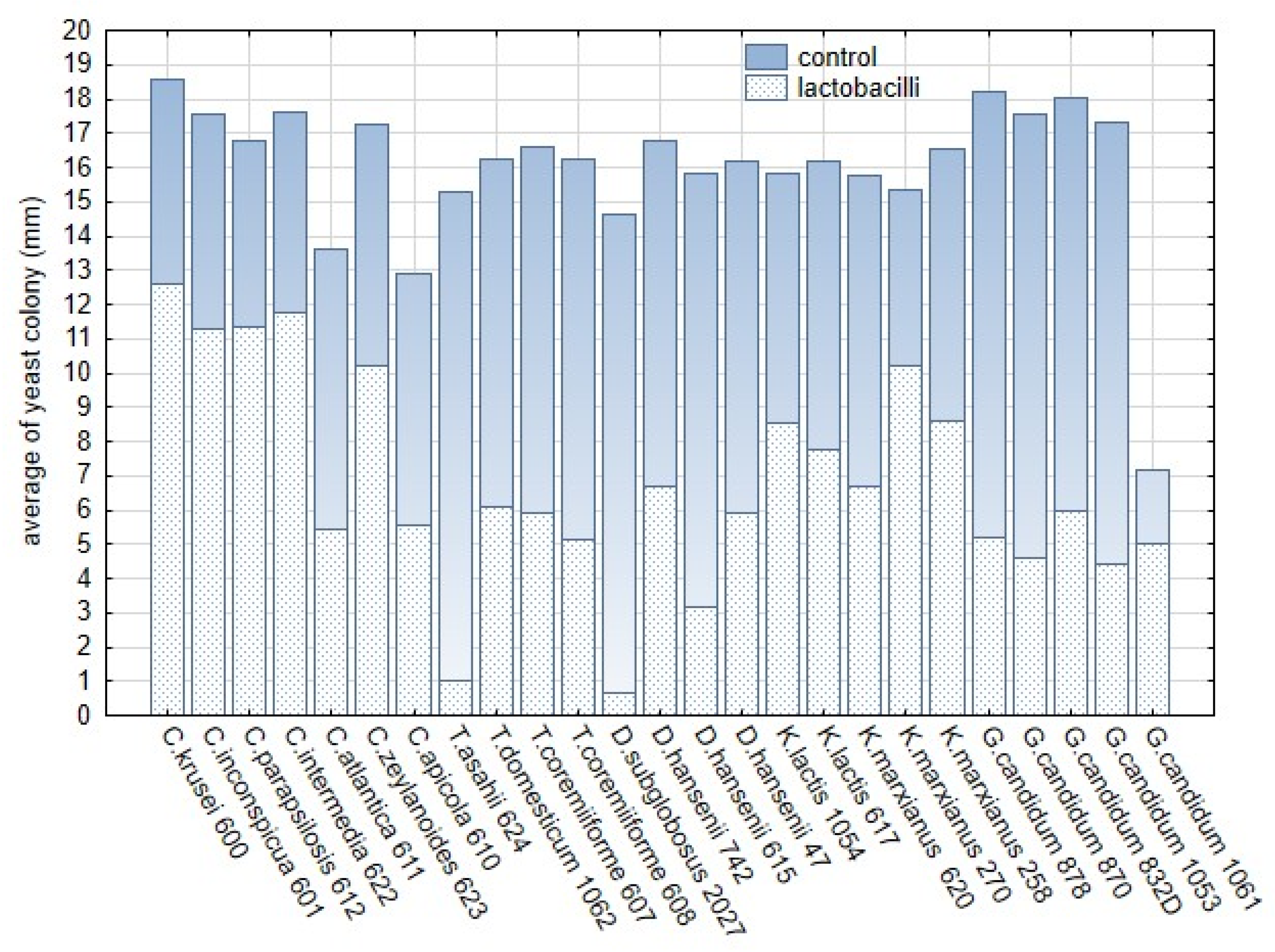 Fermentation 08 00014 g010