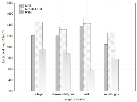 Fermentation 08 00014 g0a1 550