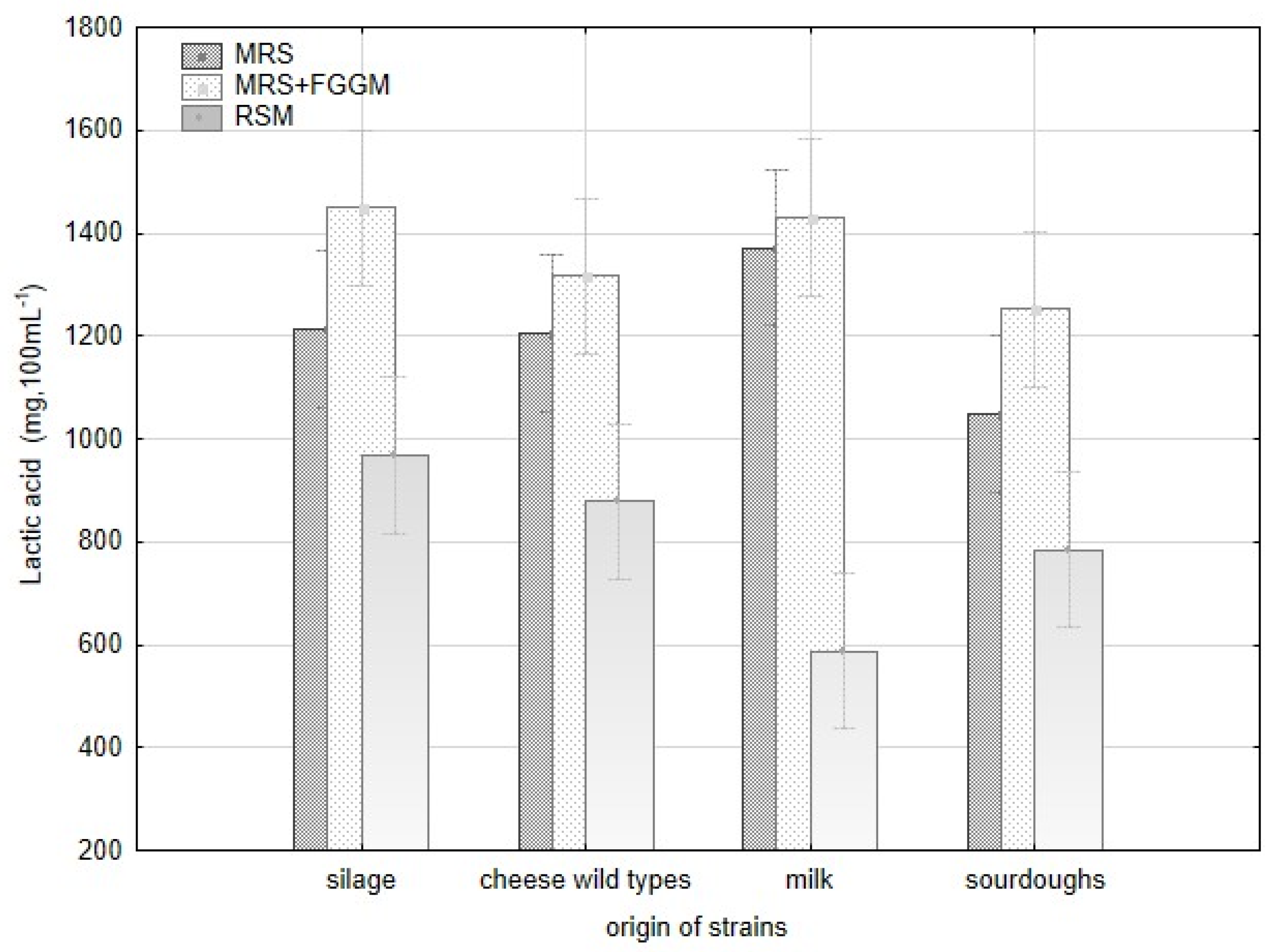 Fermentation 08 00014 g0a1