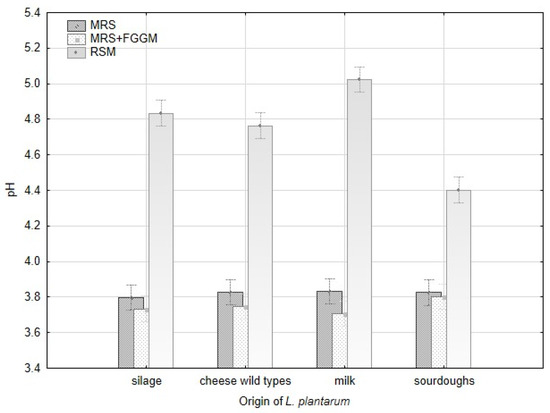 Fermentation 08 00014 g0a2 550