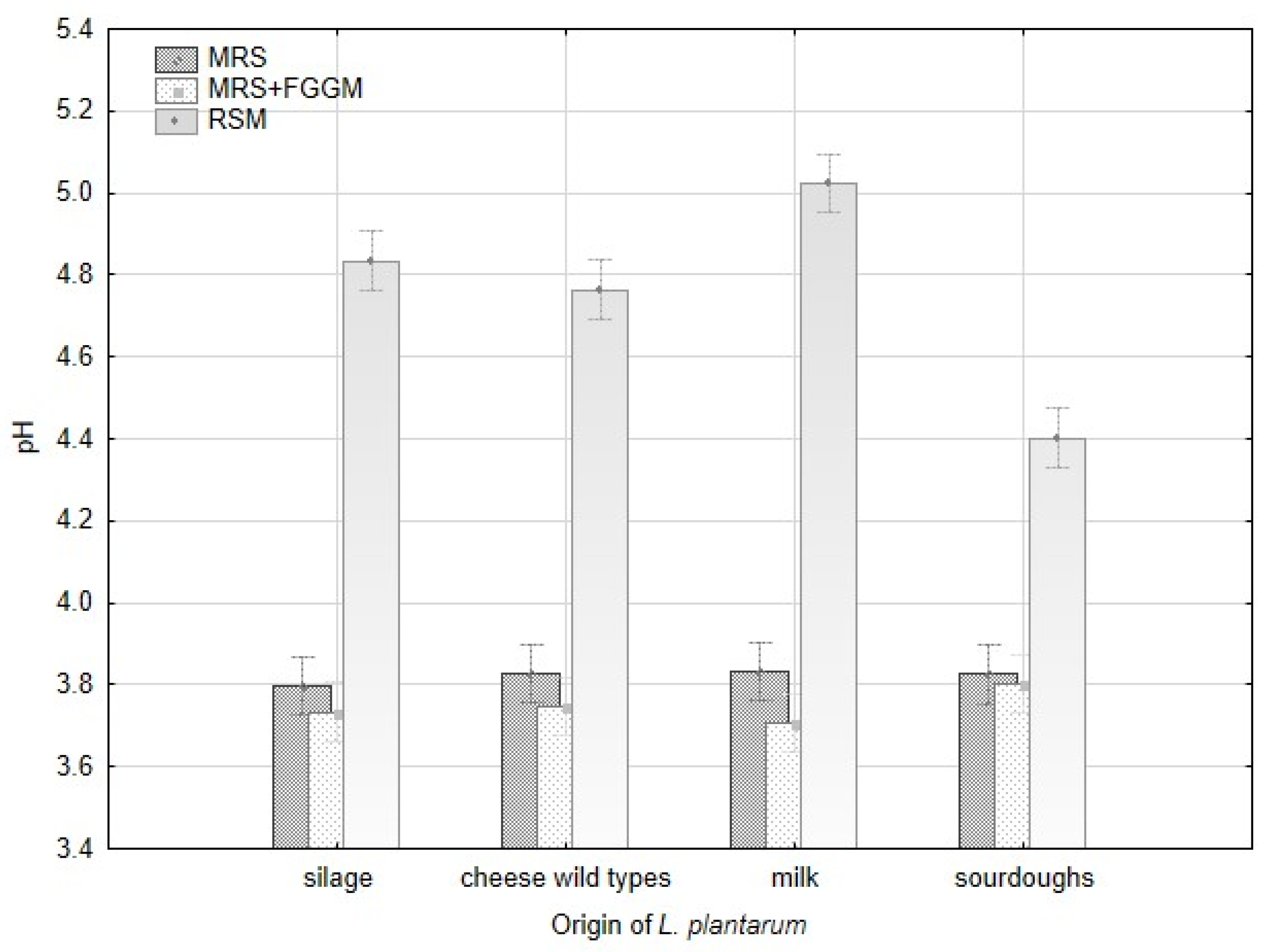 Fermentation 08 00014 g0a2