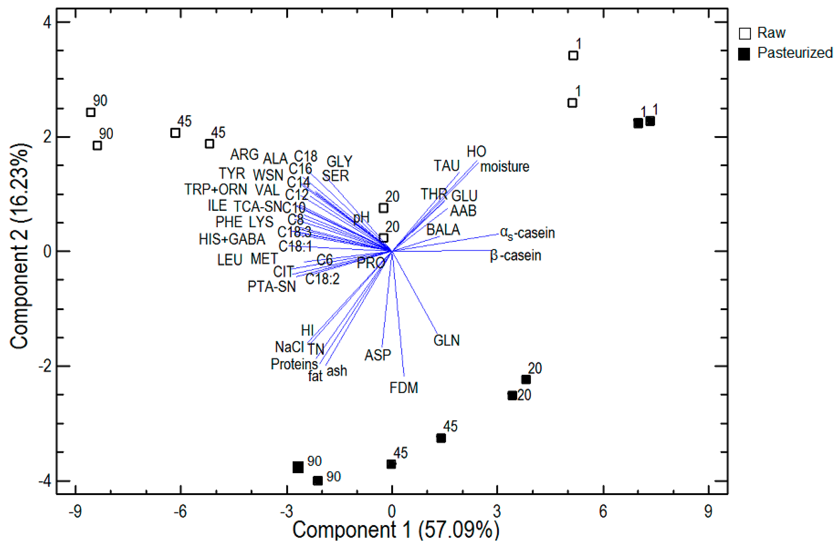Fermentation 08 00020 g003