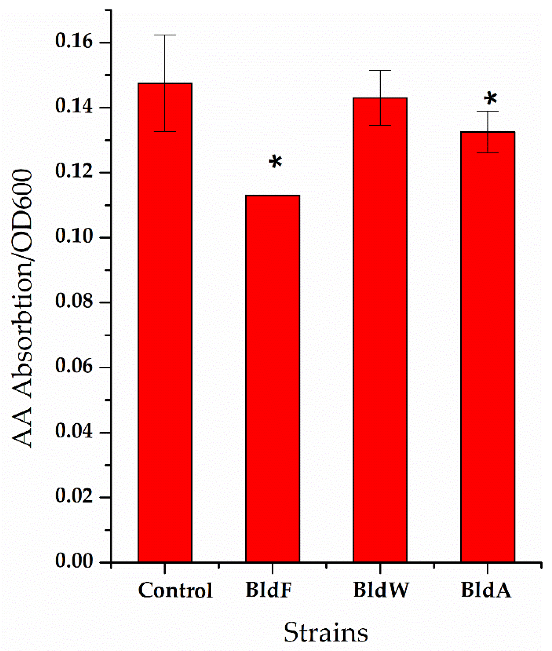 Fermentation 08 00022 g003