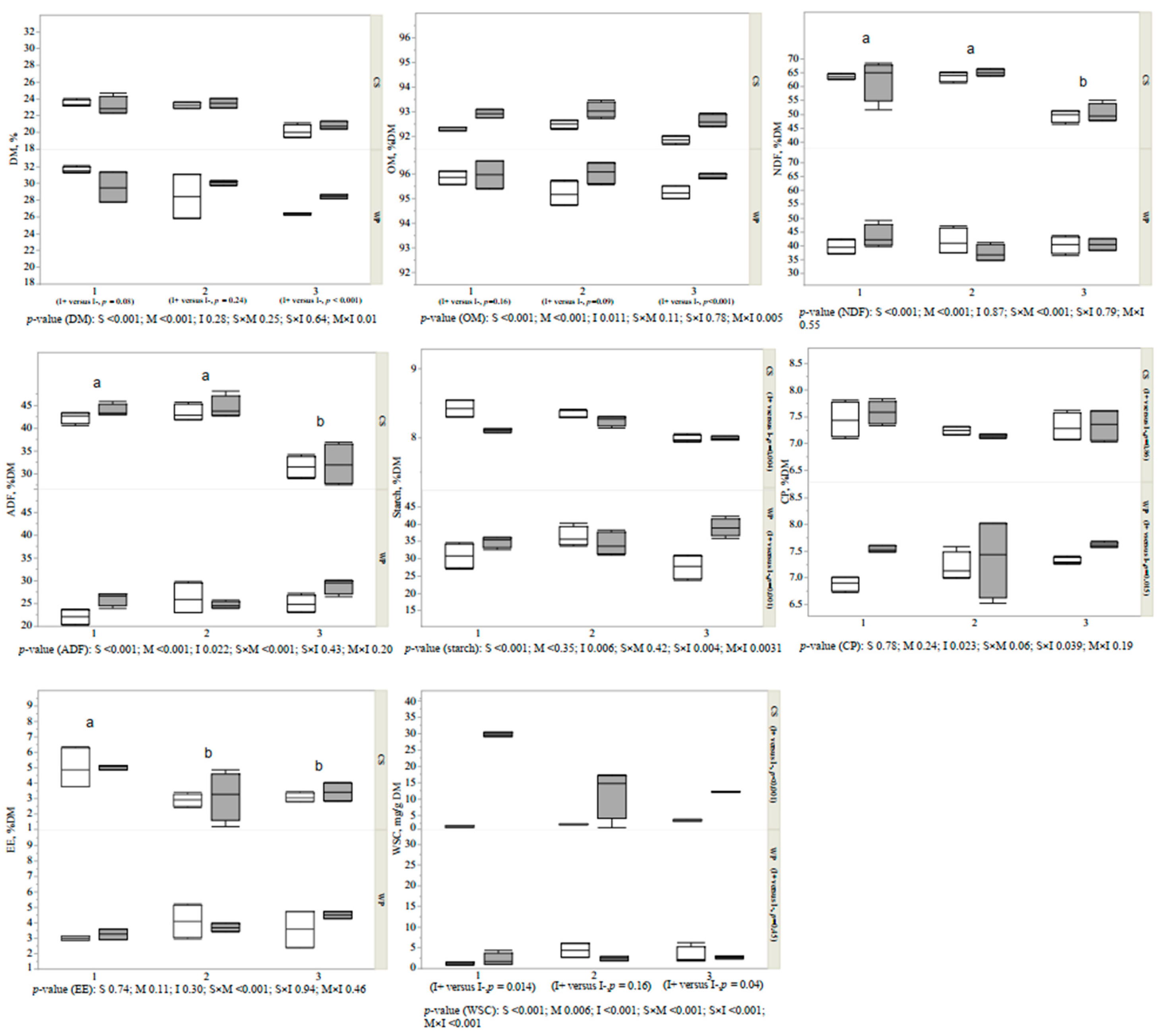Fermentation 08 00024 g001
