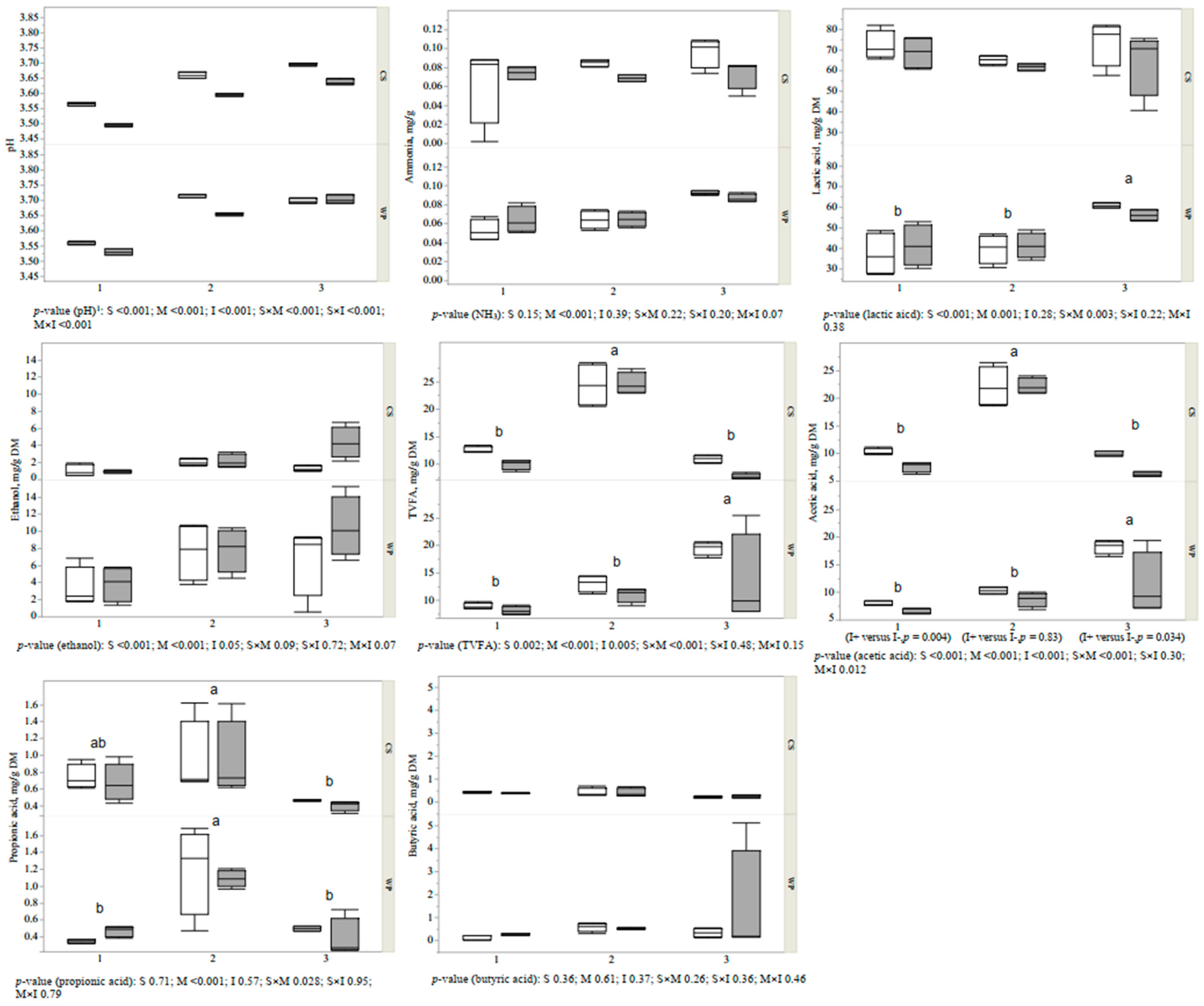 Fermentation 08 00024 g002