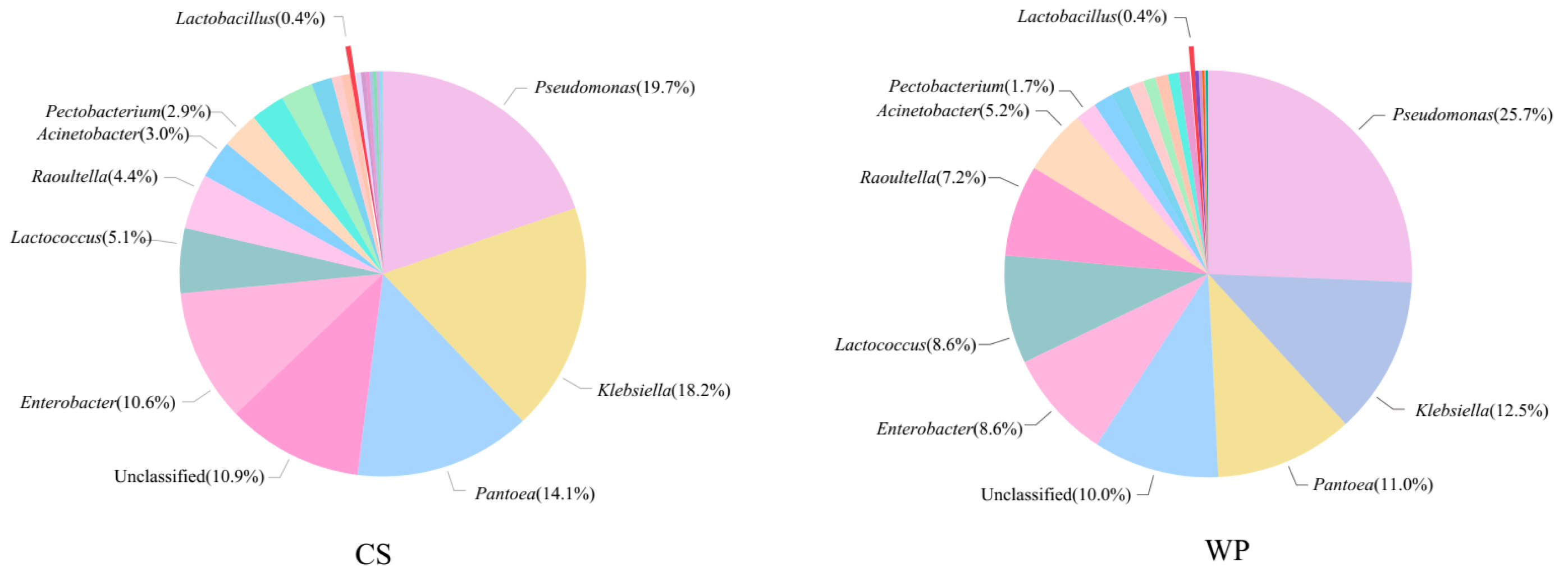 Fermentation 08 00024 g004