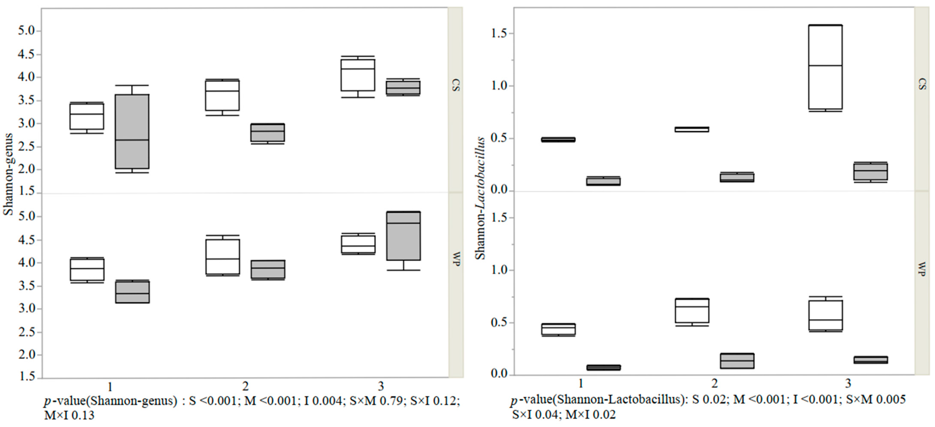 Fermentation 08 00024 g005