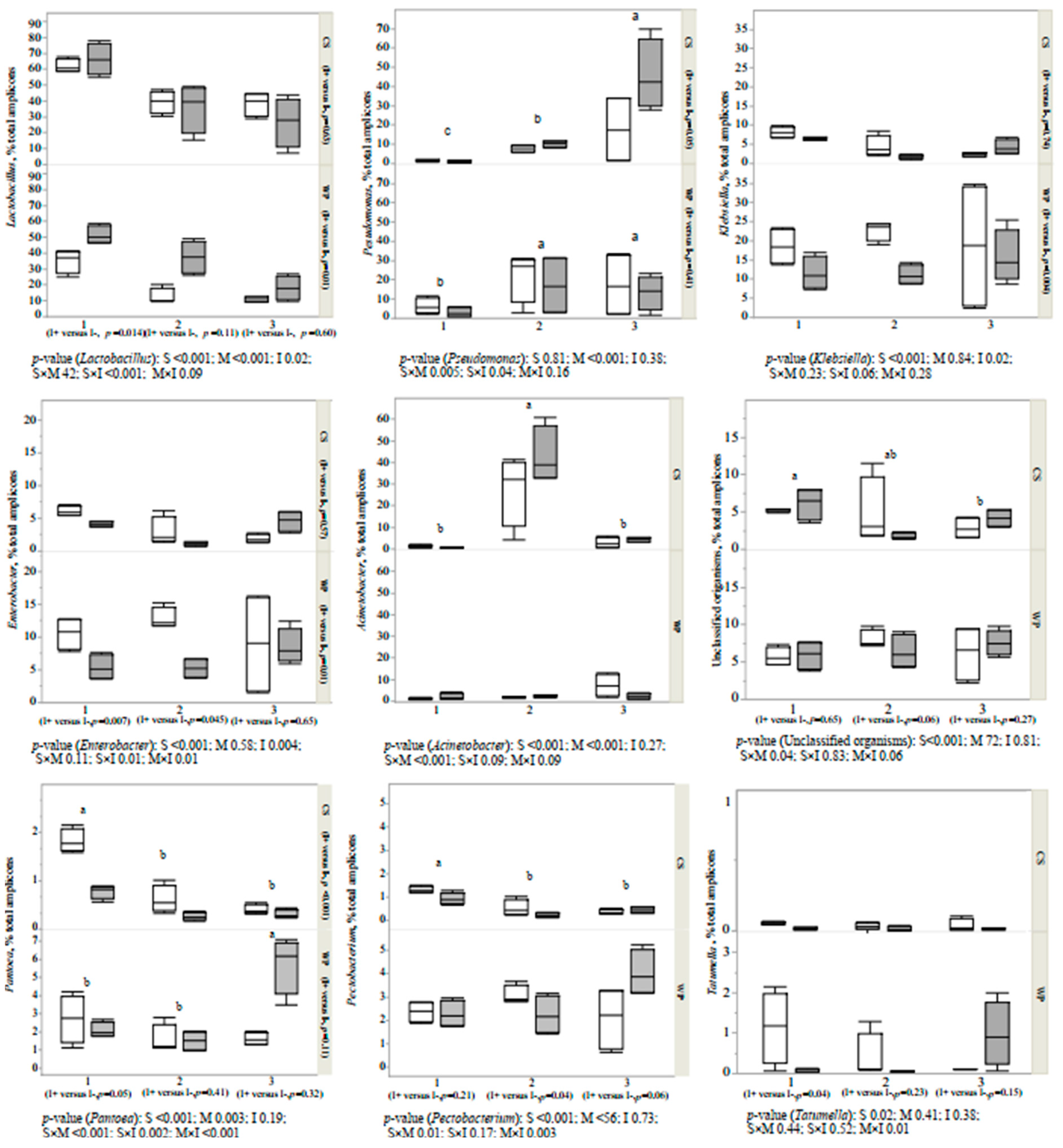 Fermentation 08 00024 g006