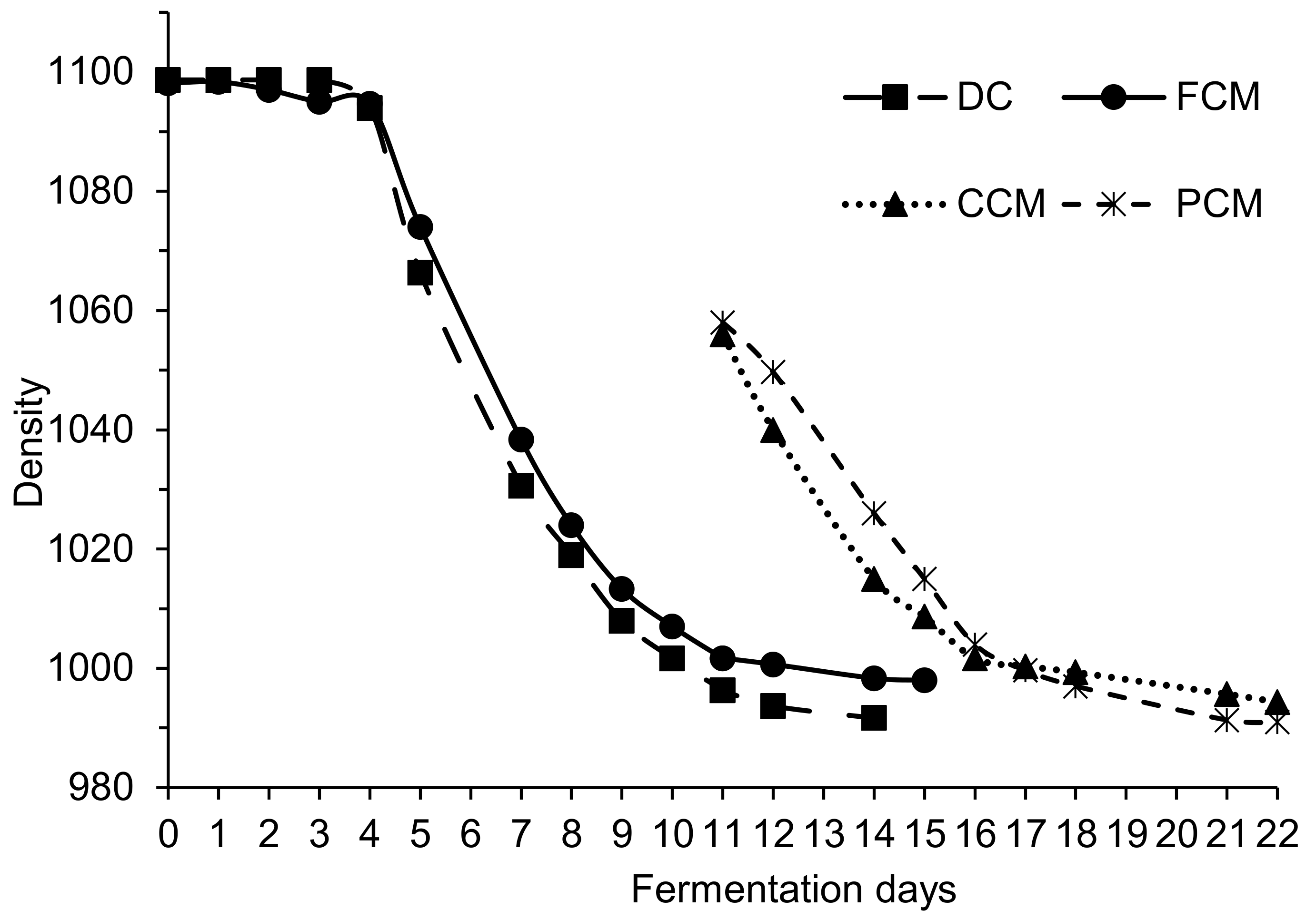 Fermentation 08 00027 g001
