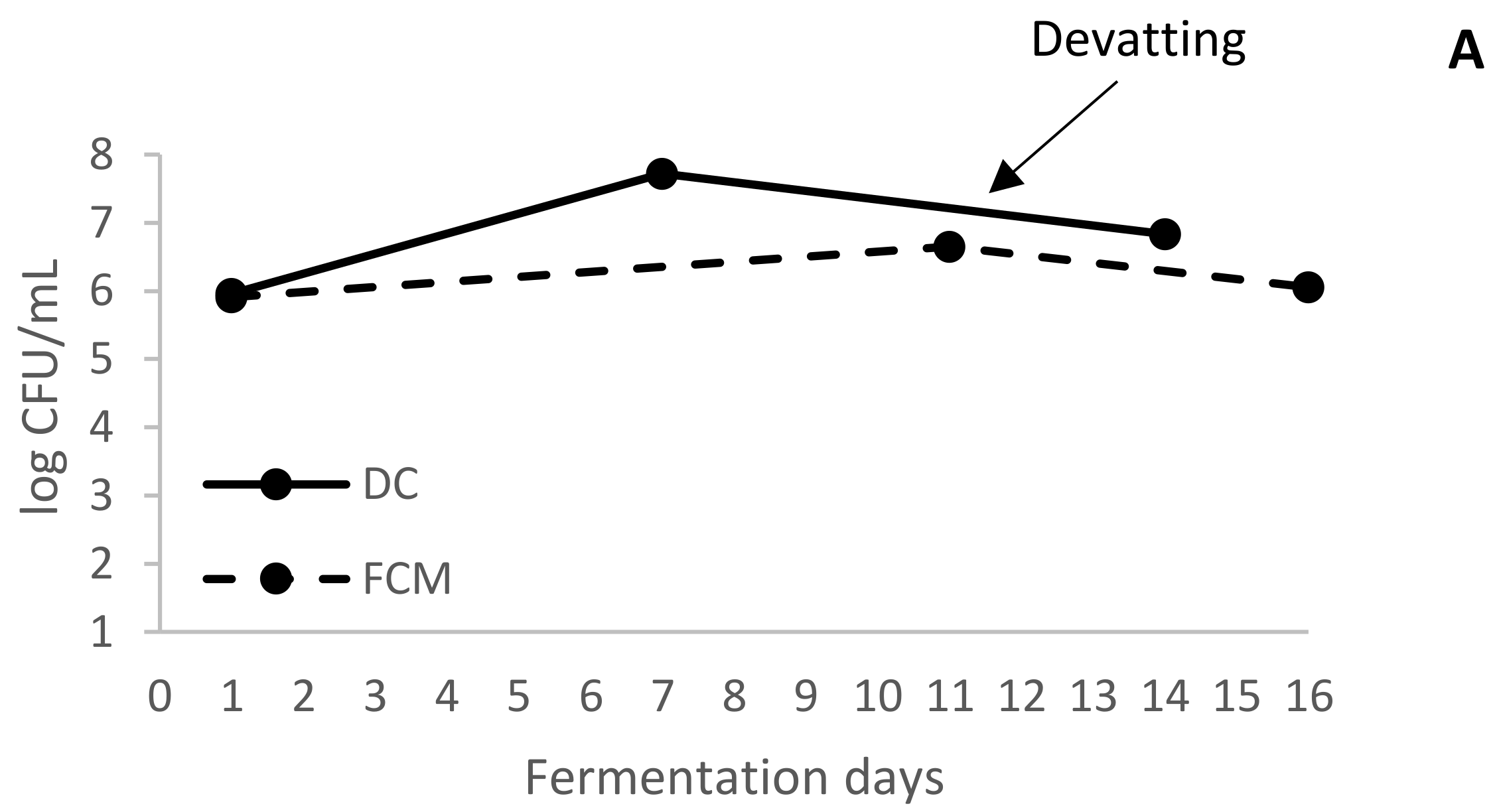 Fermentation 08 00027 g002a