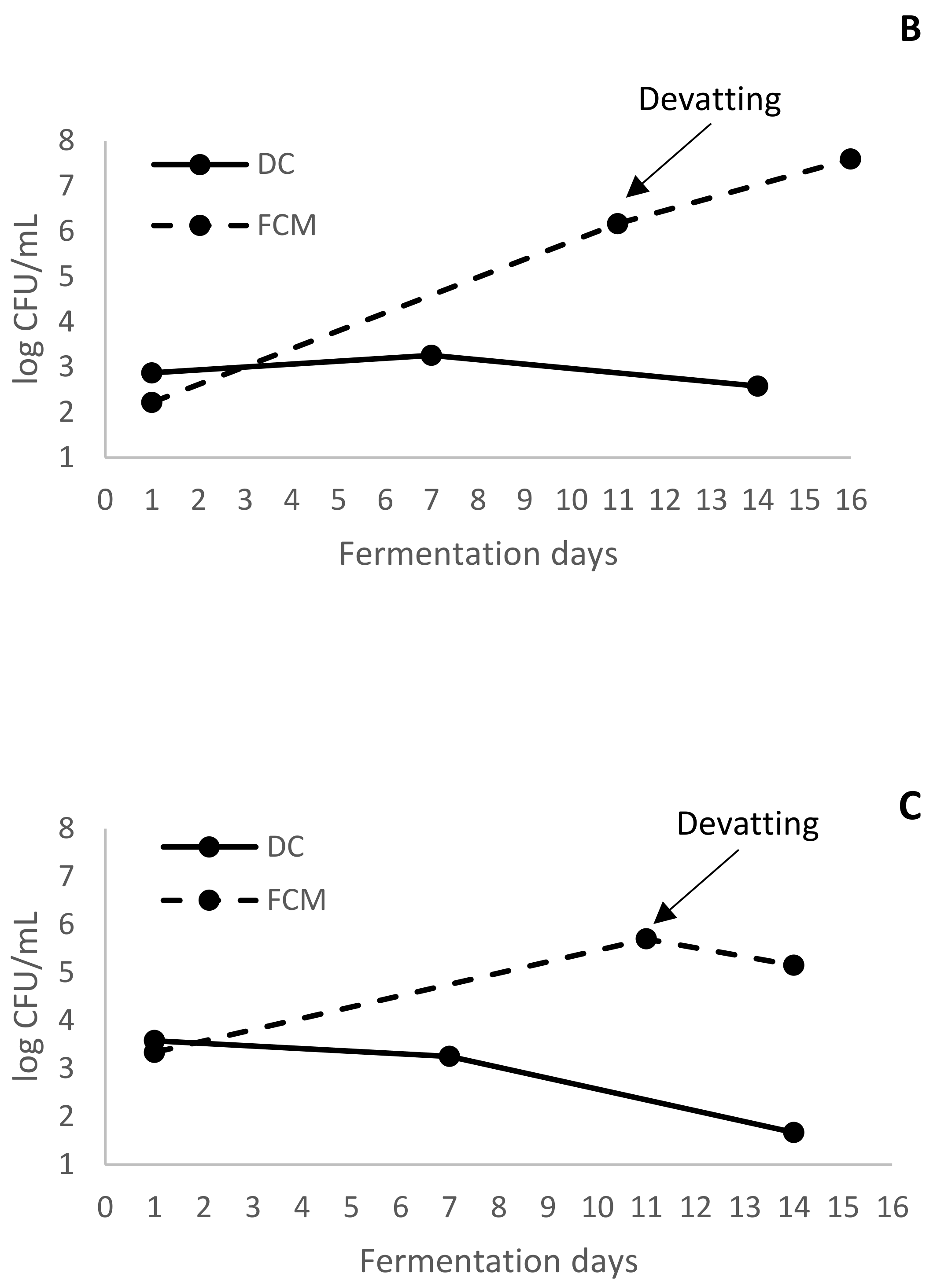 Fermentation 08 00027 g002b