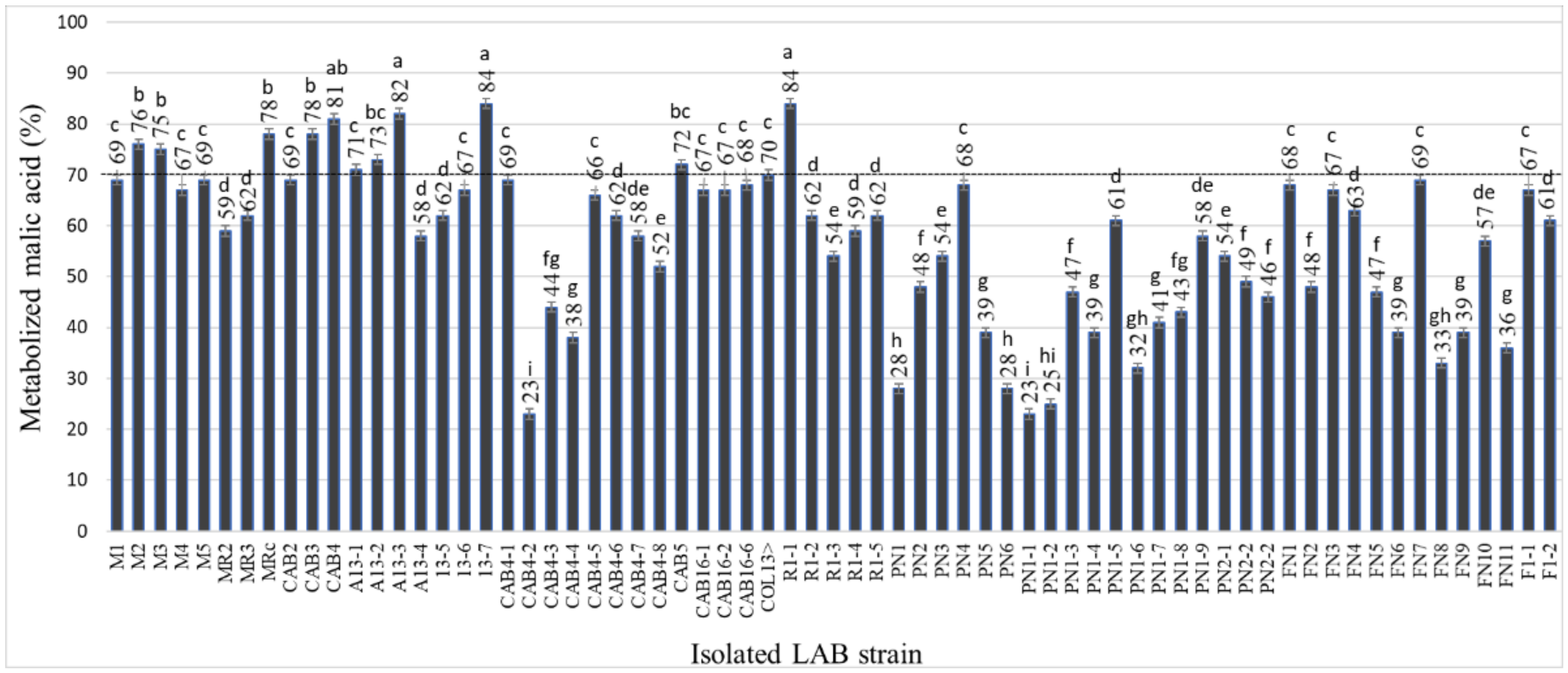 Fermentation 08 00031 g003 Fermentation 08 00031 g003