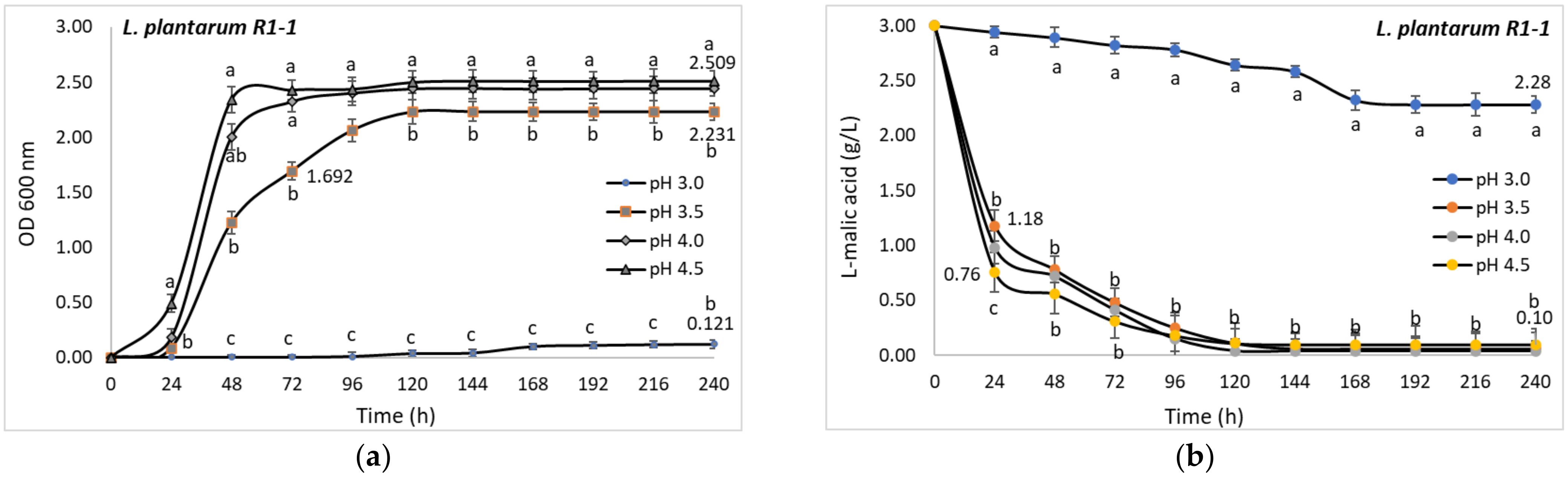 Fermentation 08 00031 g007a Fermentation 08 00031 g007a