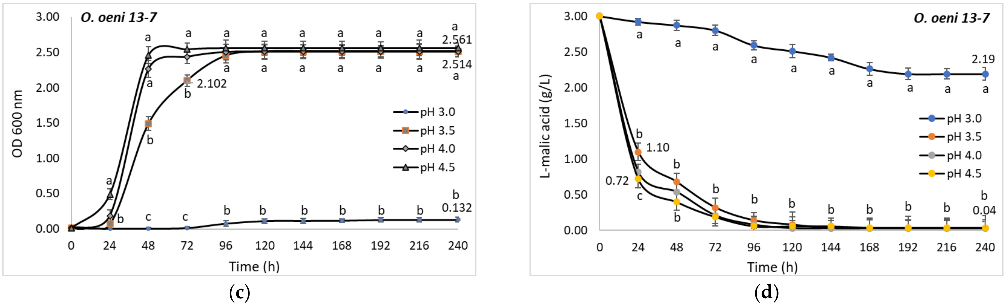 Fermentation 08 00031 g007b Fermentation 08 00031 g007b