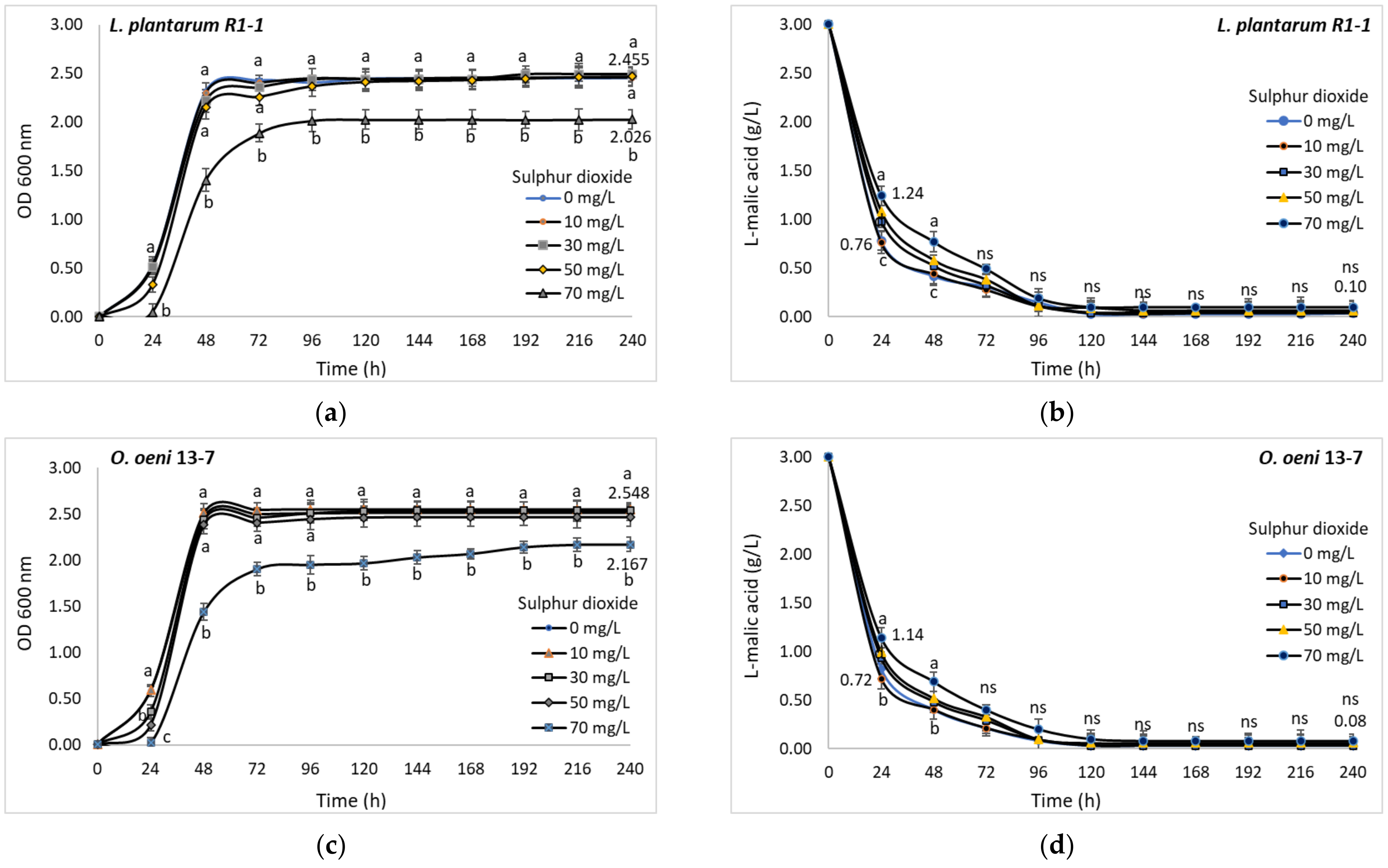 Fermentation 08 00031 g008 Fermentation 08 00031 g008