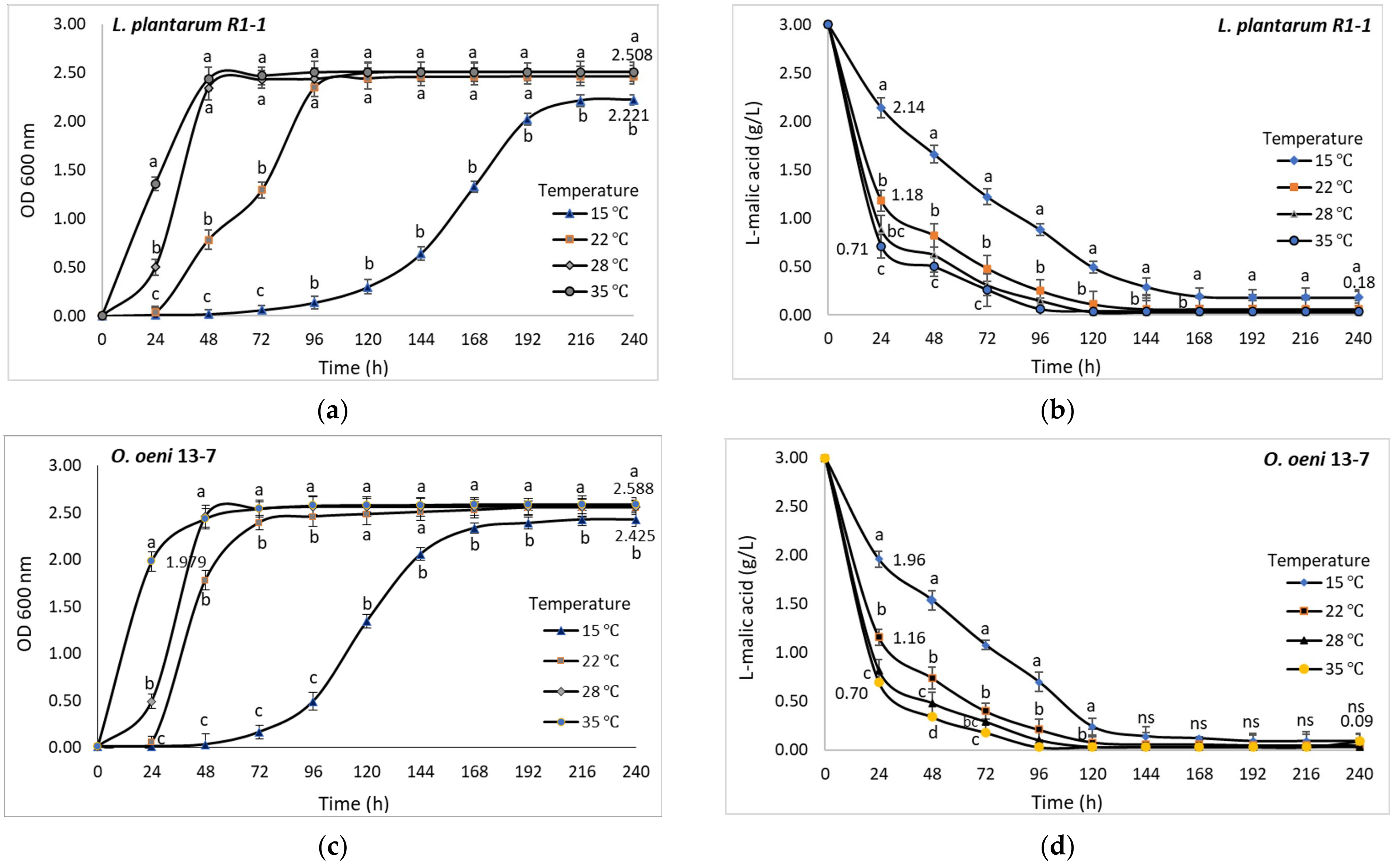 Fermentation 08 00031 g009 Fermentation 08 00031 g009