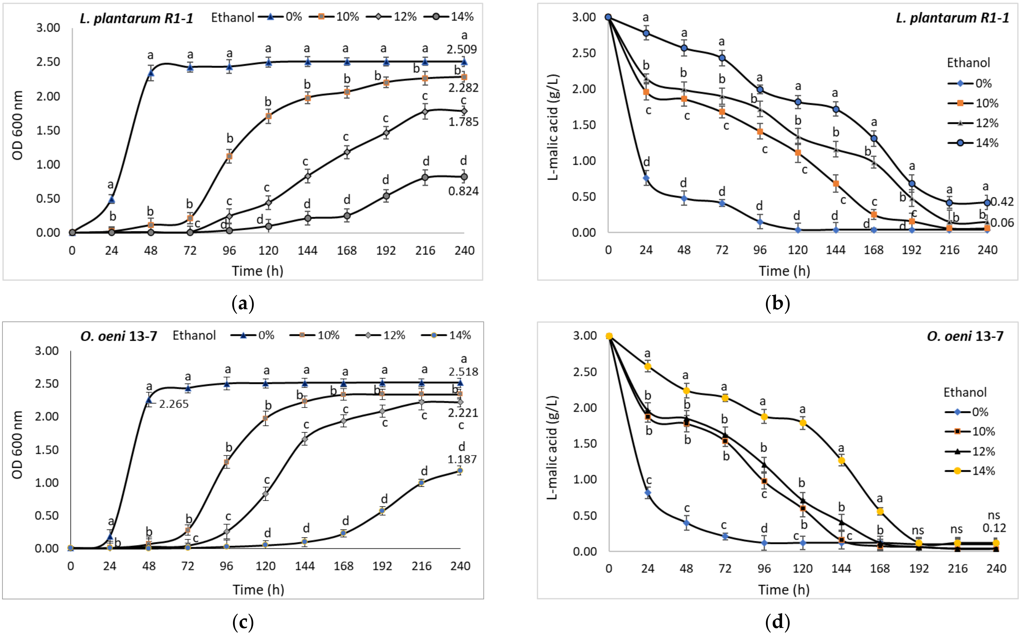 Fermentation 08 00031 g010 Fermentation 08 00031 g010