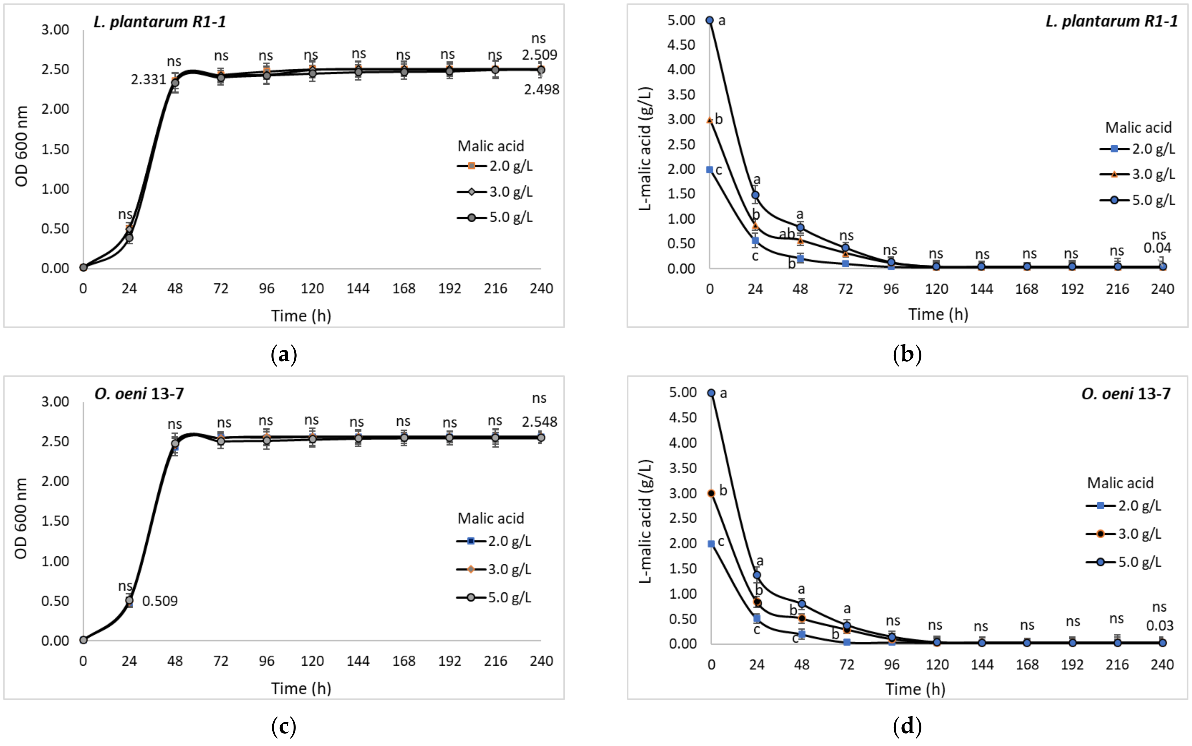 Fermentation 08 00031 g011 Fermentation 08 00031 g011