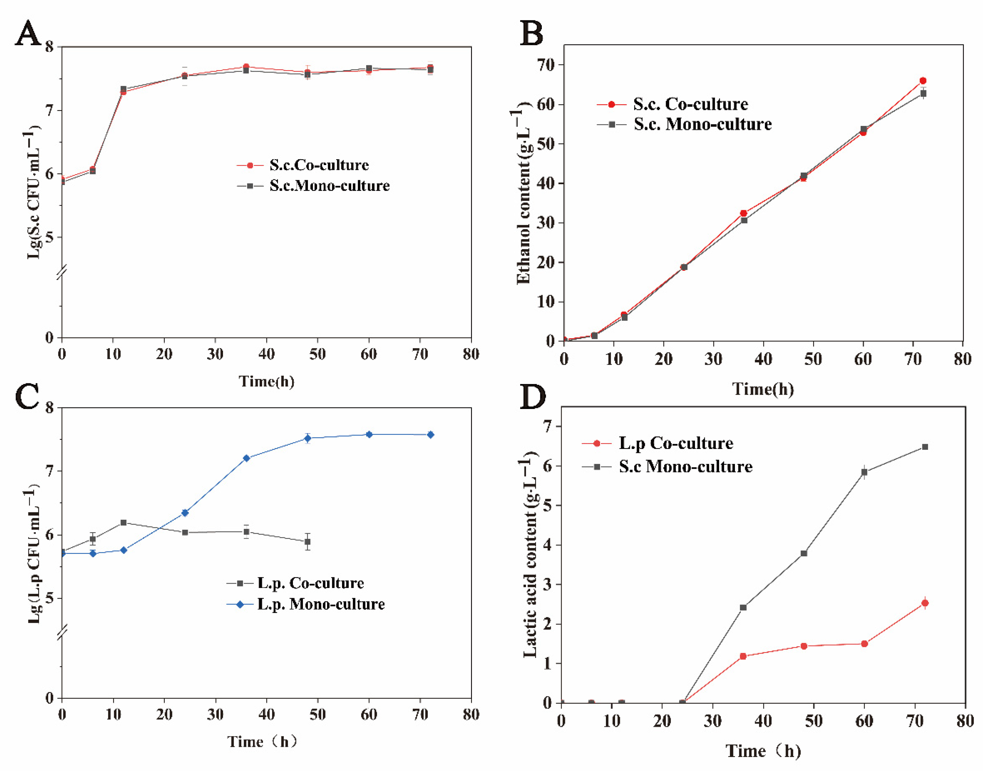 Fermentation 08 00033 g001