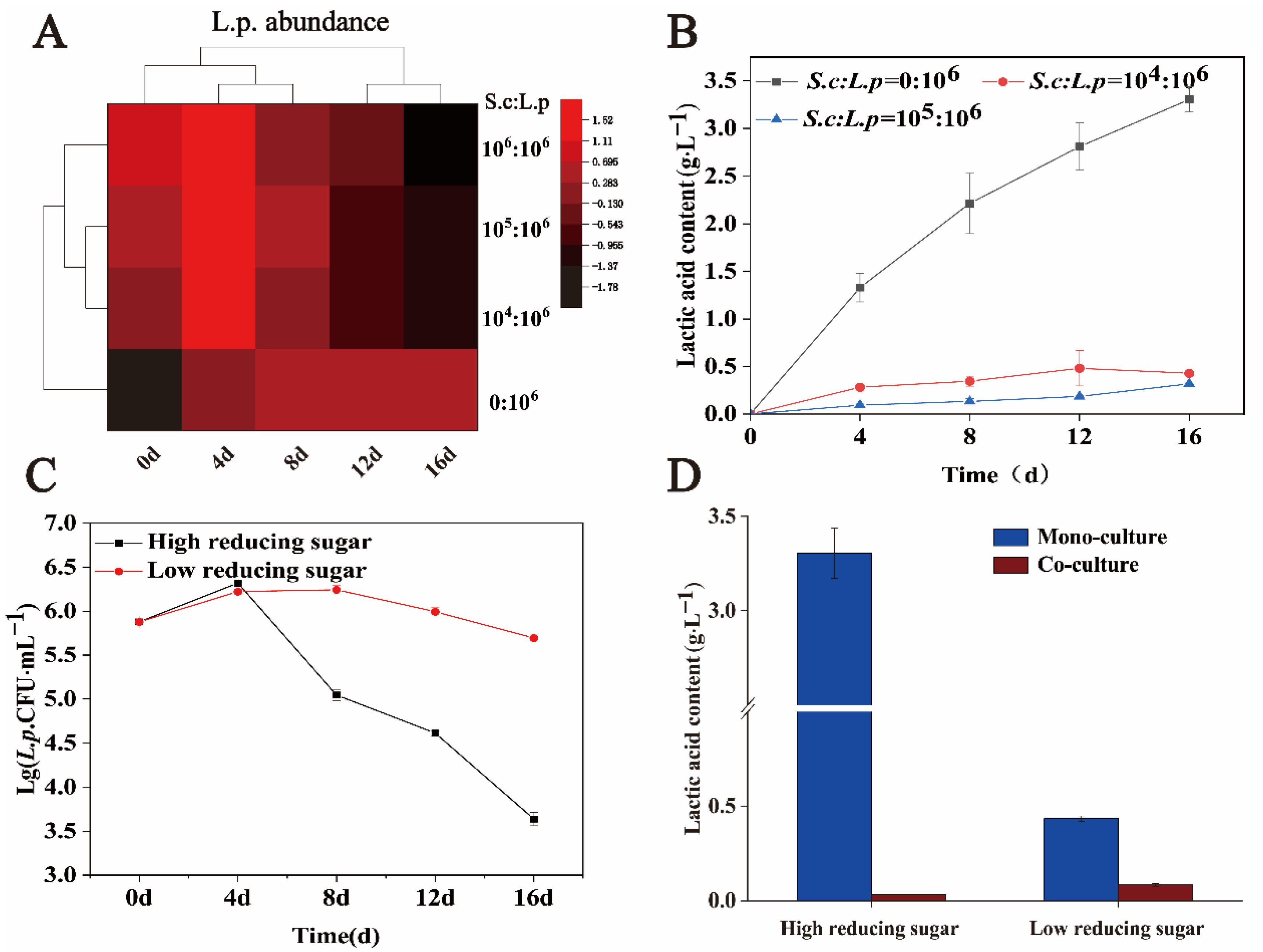 Fermentation 08 00033 g005