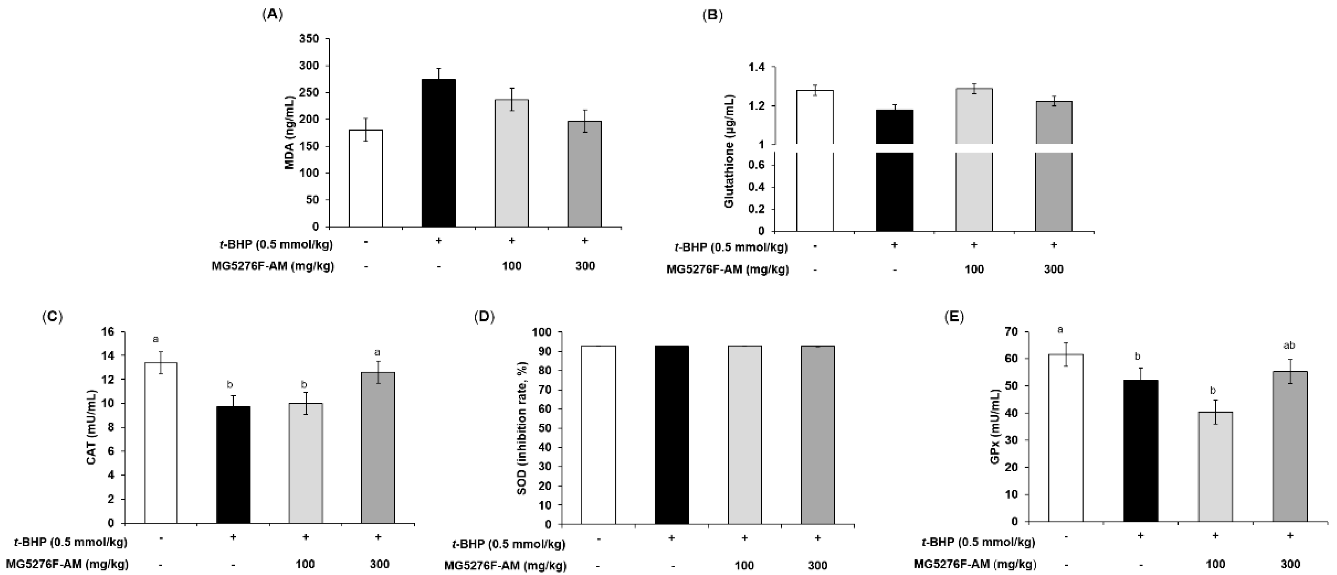 Fermentation 08 00034 g005
