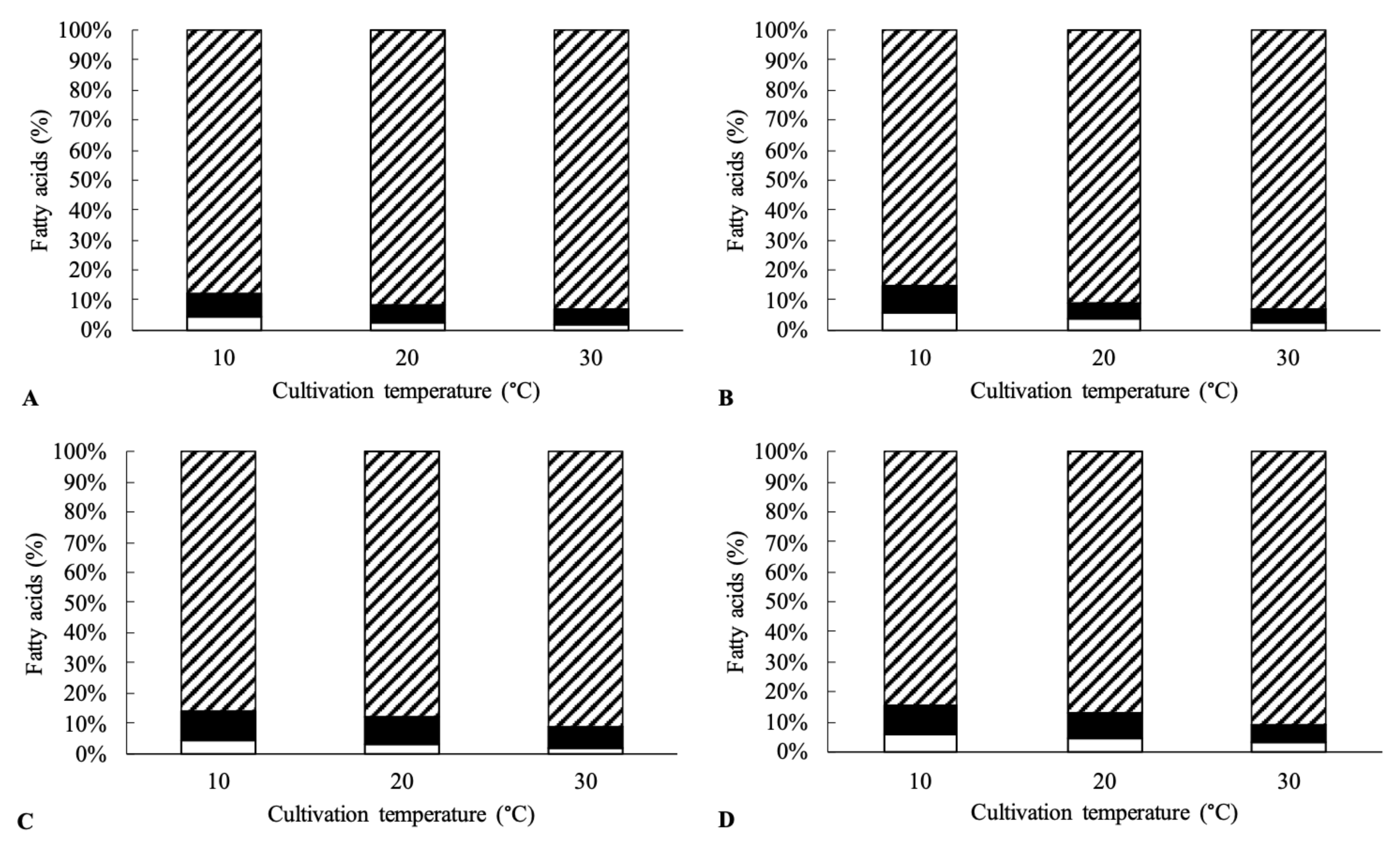 Fermentation 08 00035 g001