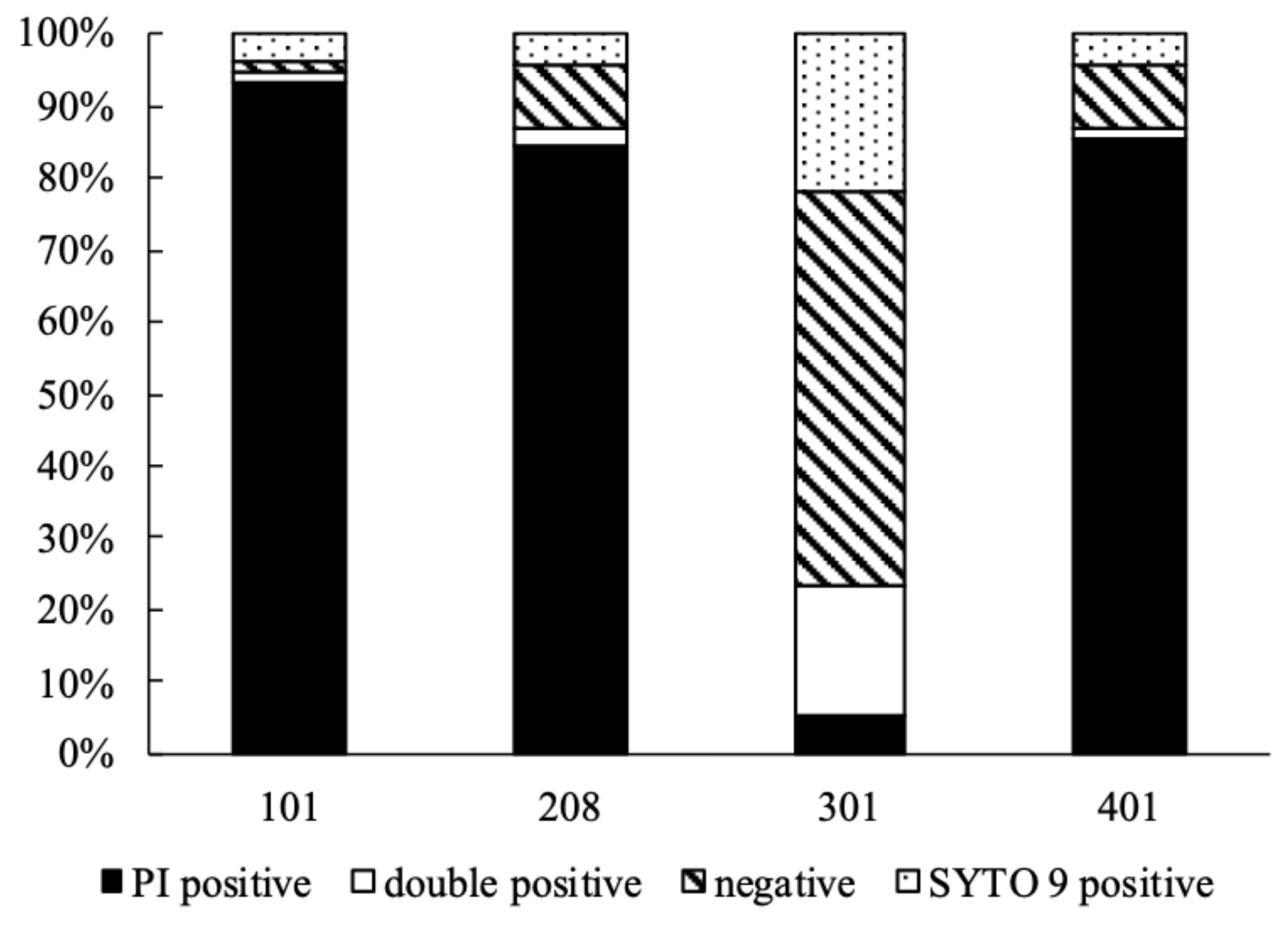 Fermentation 08 00035 g003