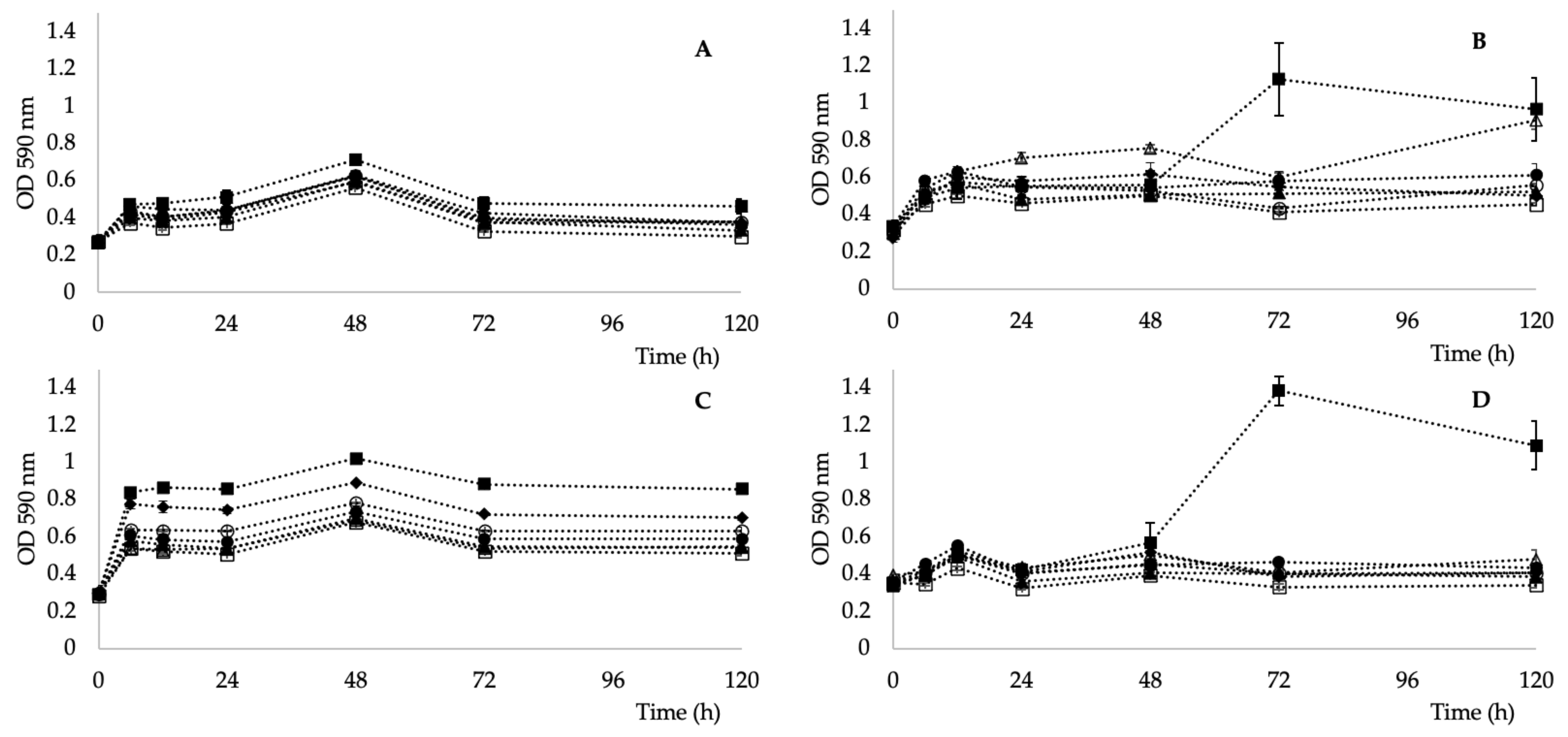 Fermentation 08 00035 g005