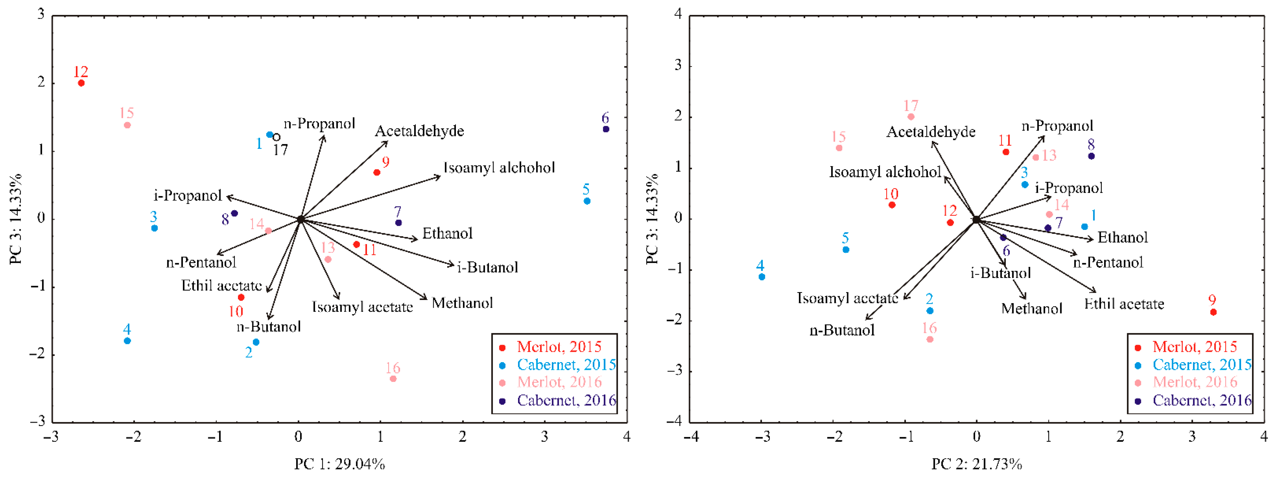 Fermentation 08 00038 g001a