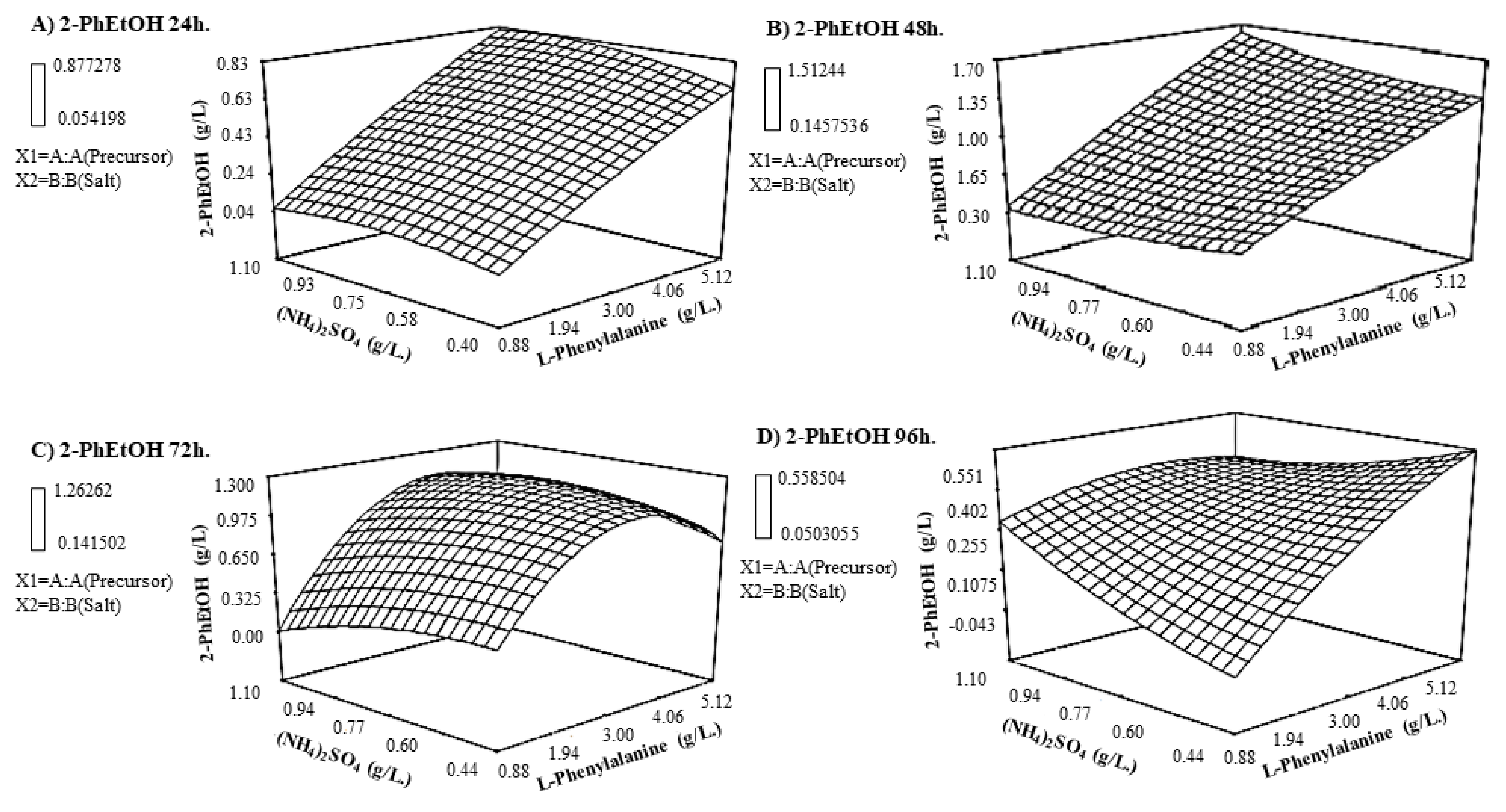 Fermentation 08 00039 g001 Fermentation 08 00039 g001