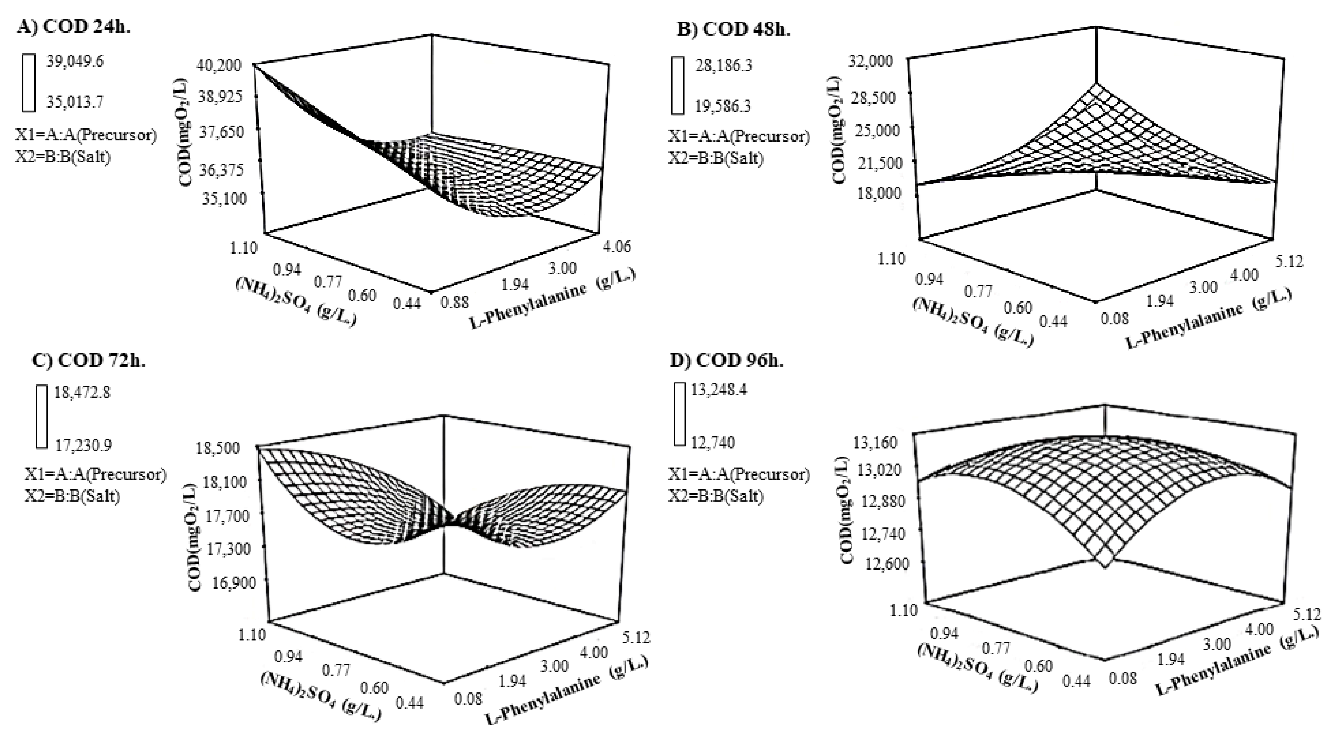 Fermentation 08 00039 g002 Fermentation 08 00039 g002