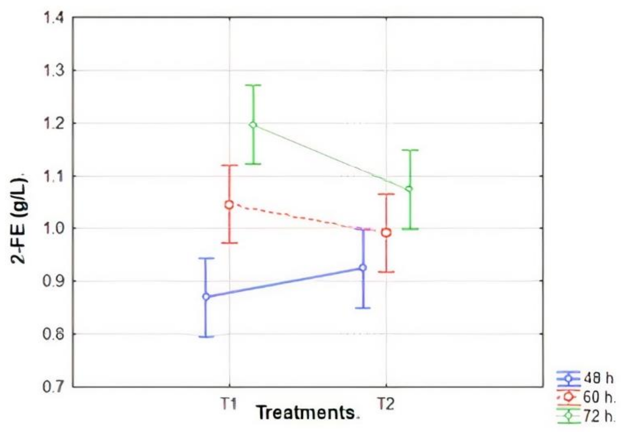 Fermentation 08 00039 g003 Fermentation 08 00039 g003