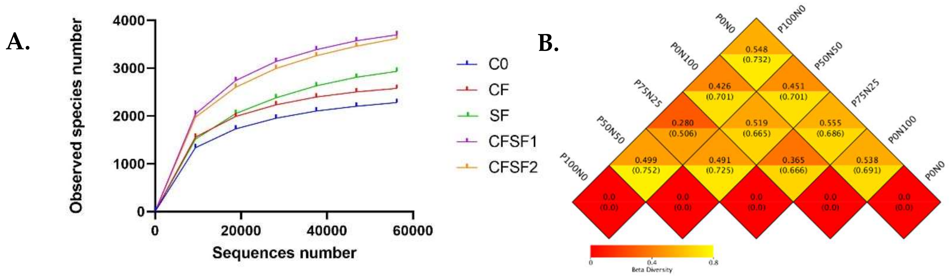 Fermentation 08 00046 g004