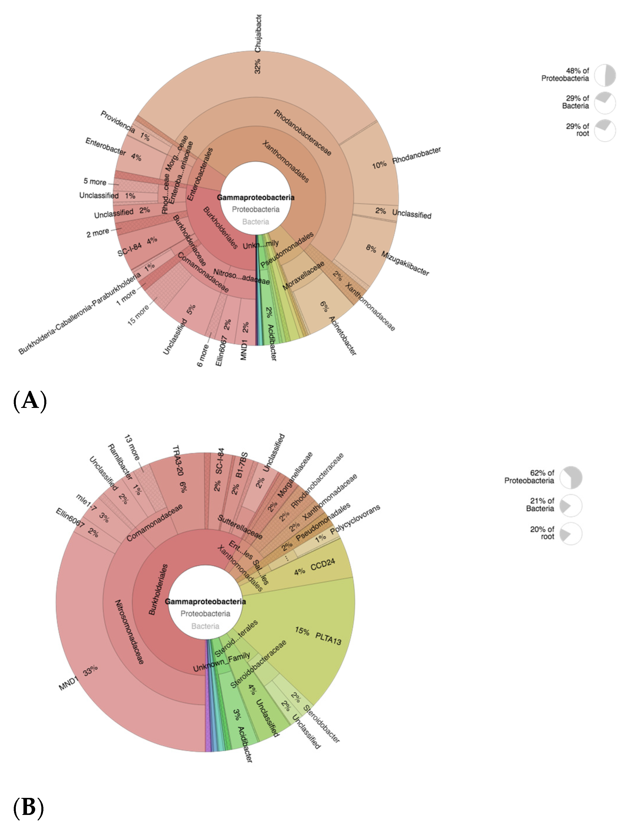 Fermentation 08 00046 g006