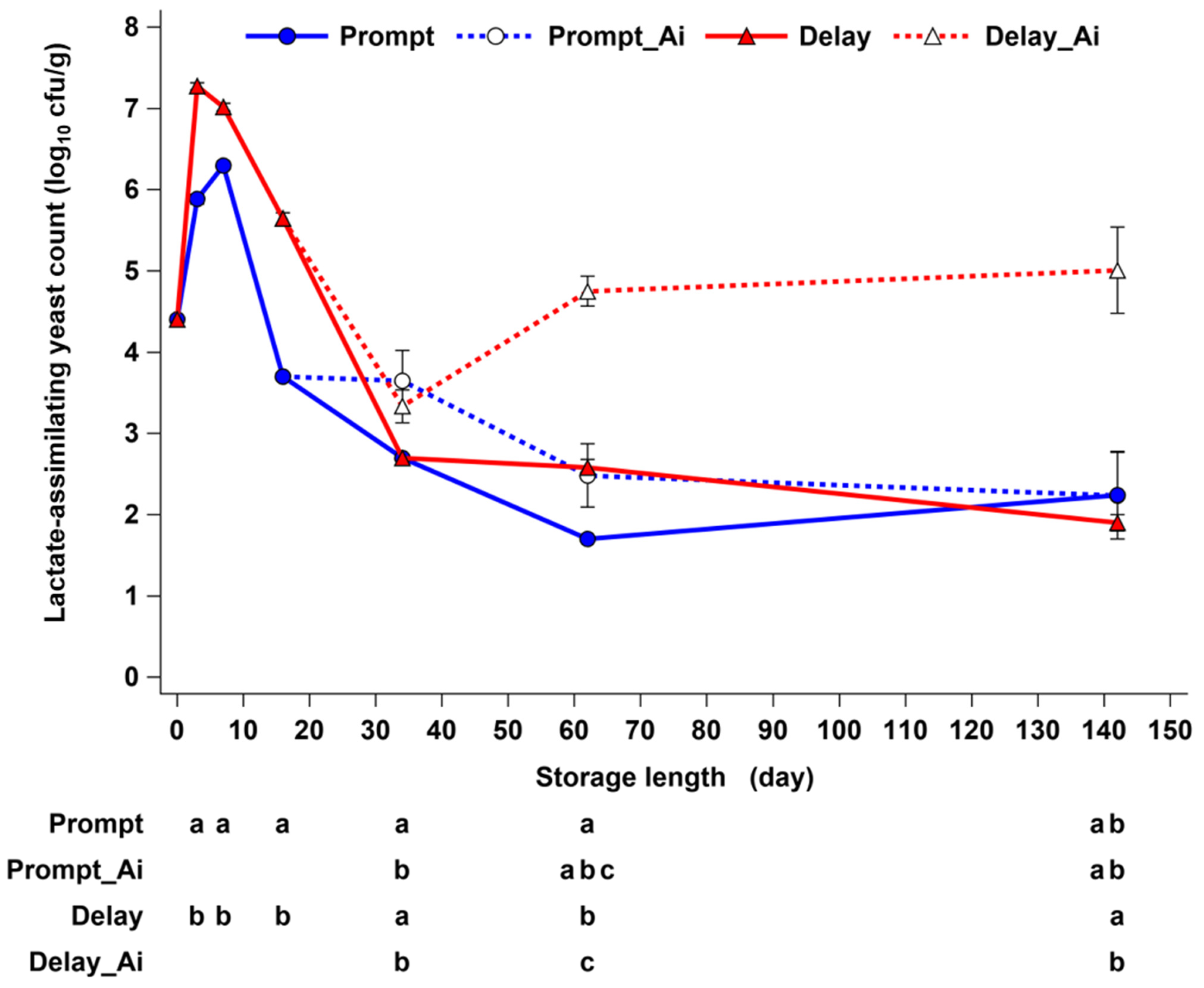 Fermentation 08 00048 g001