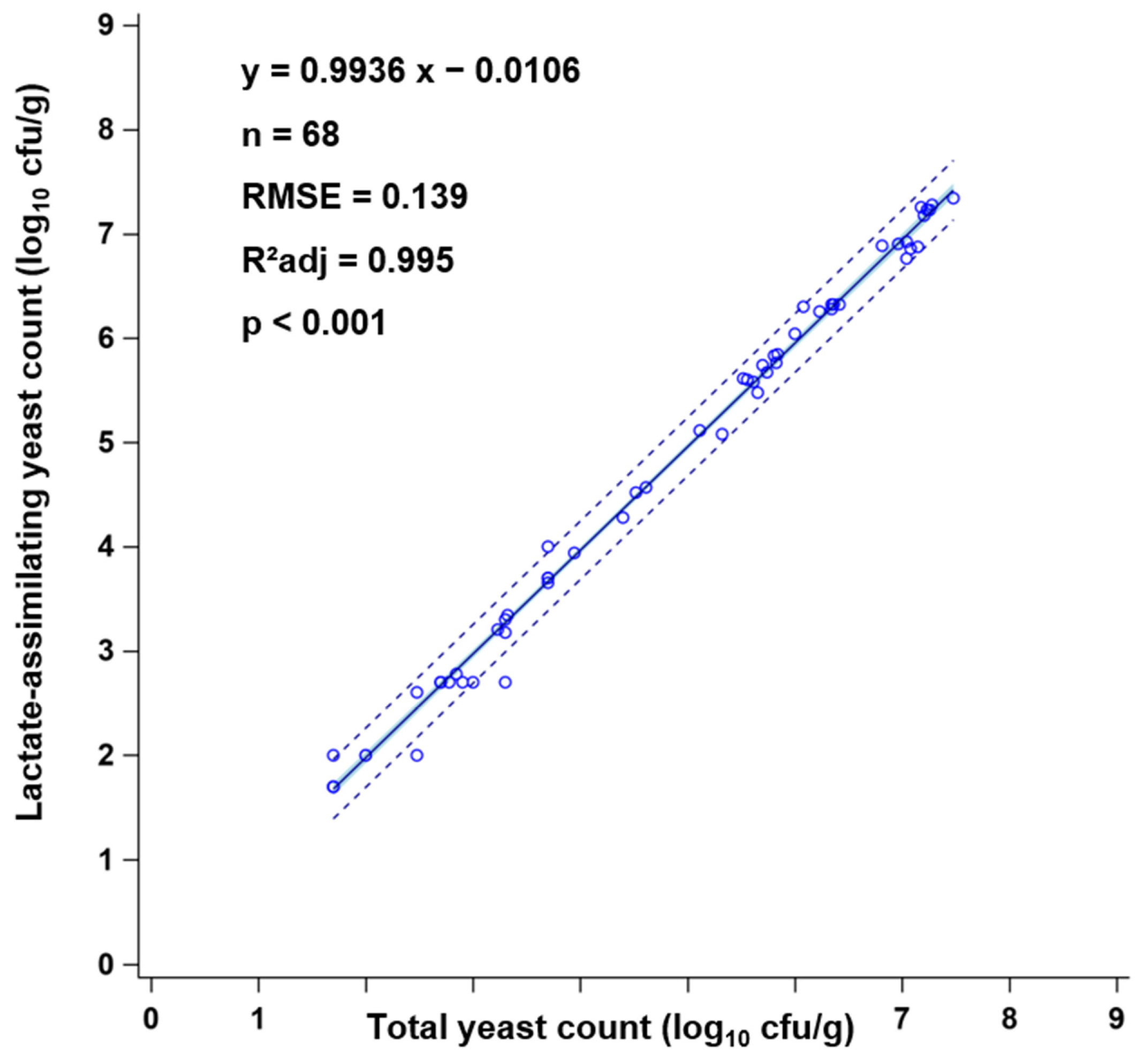 Fermentation 08 00048 g002